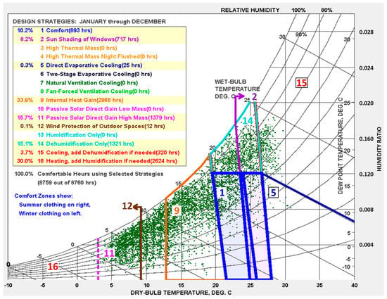 https://www.mdpi.com/buildings/buildings-13-00833/article_deploy/html/images/buildings-13-00833-g004-550.jpg