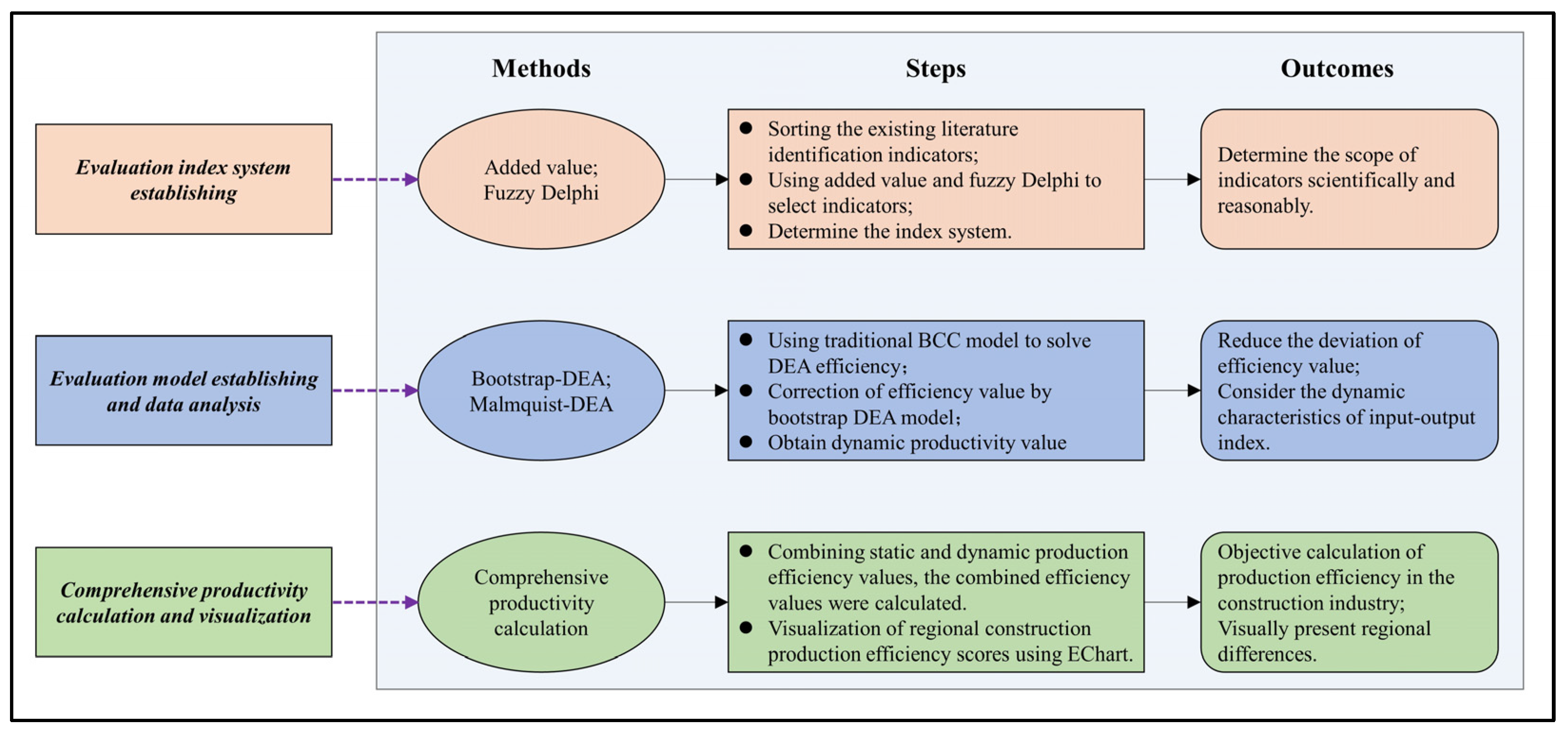 Buildings 13 00834 g001 Buildings 13 00834 g001
