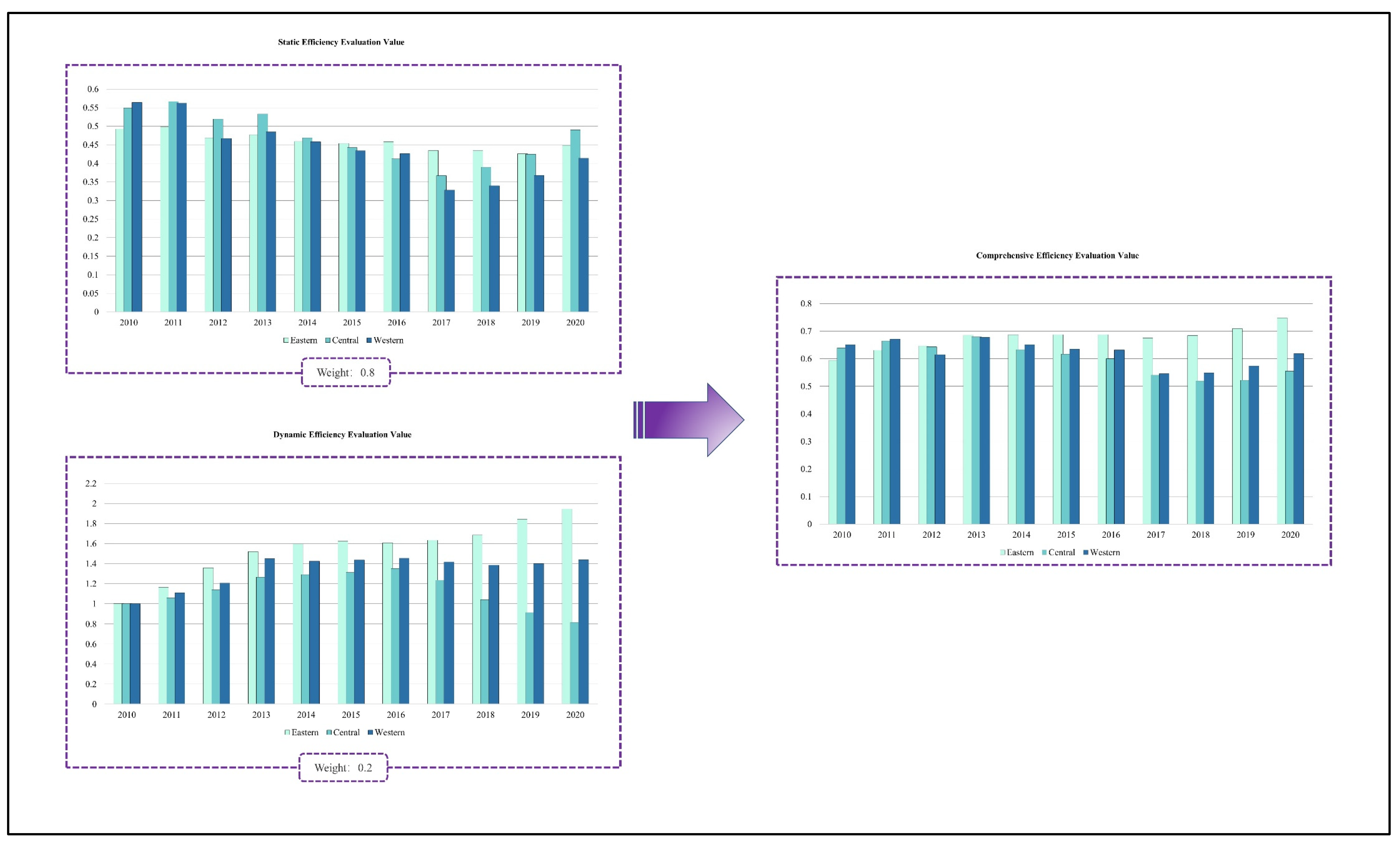Buildings 13 00834 g006 Buildings 13 00834 g006