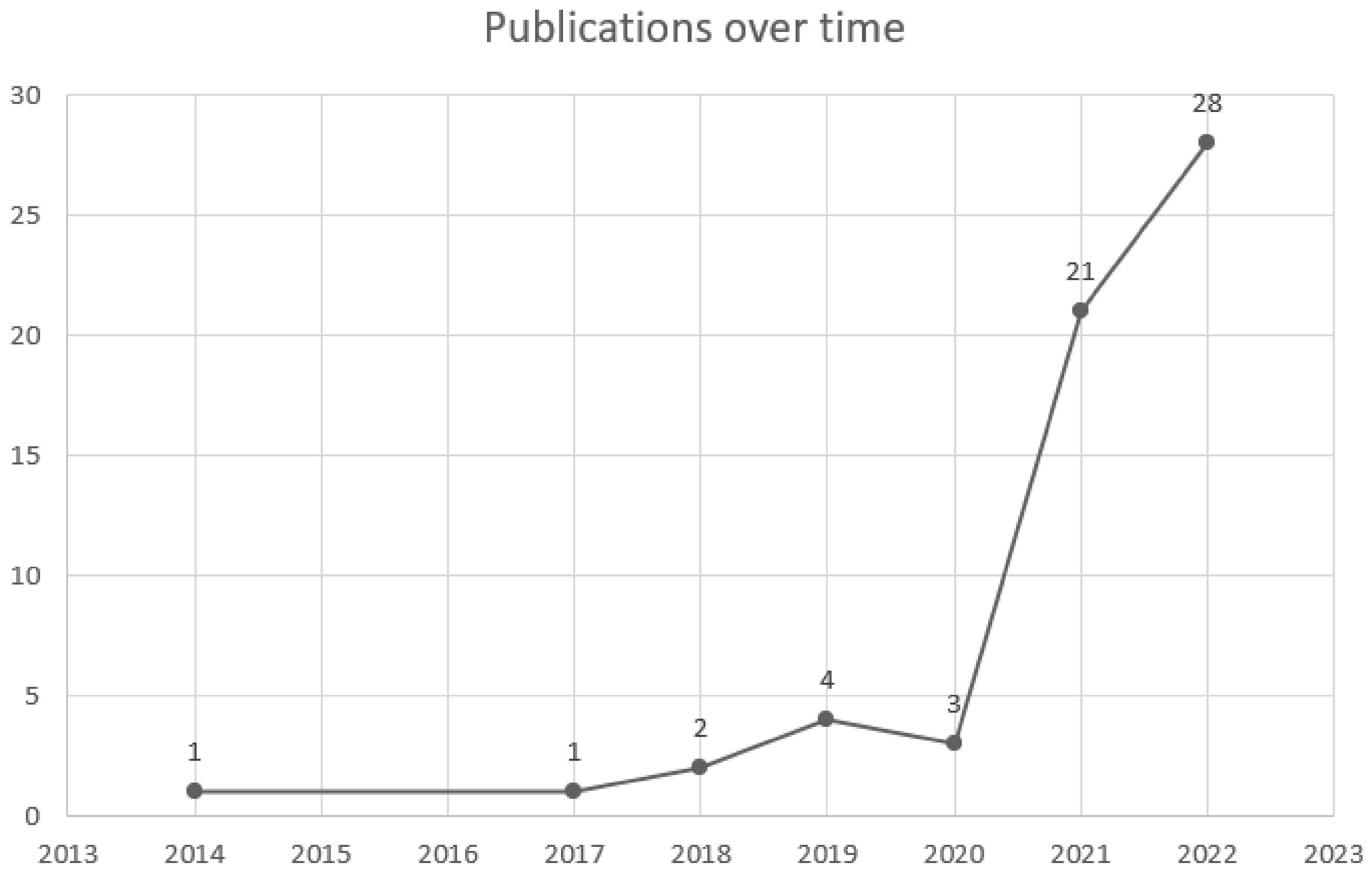 Buildings 13 00839 g003 Buildings 13 00839 g003