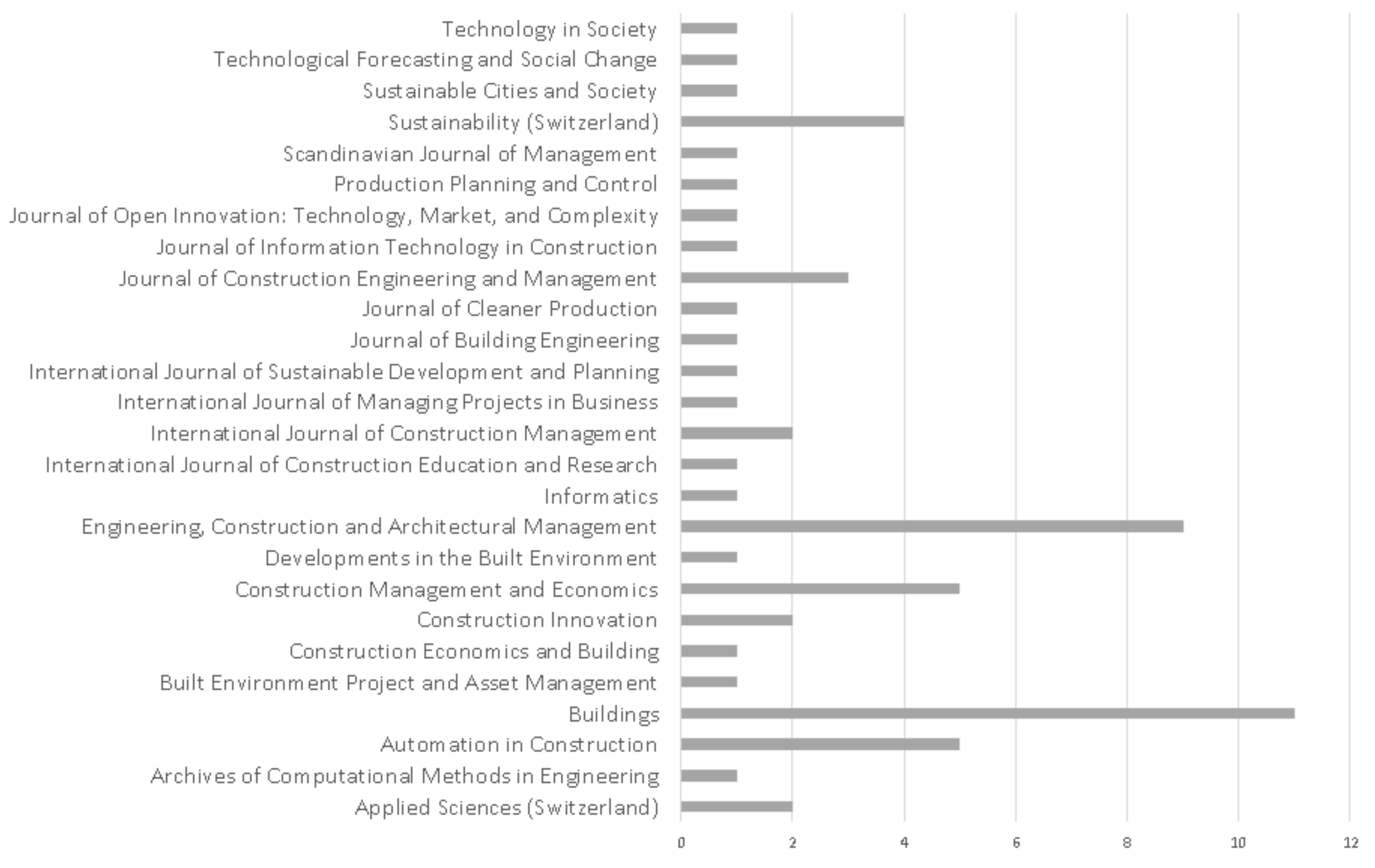 Buildings 13 00839 g004 Buildings 13 00839 g004