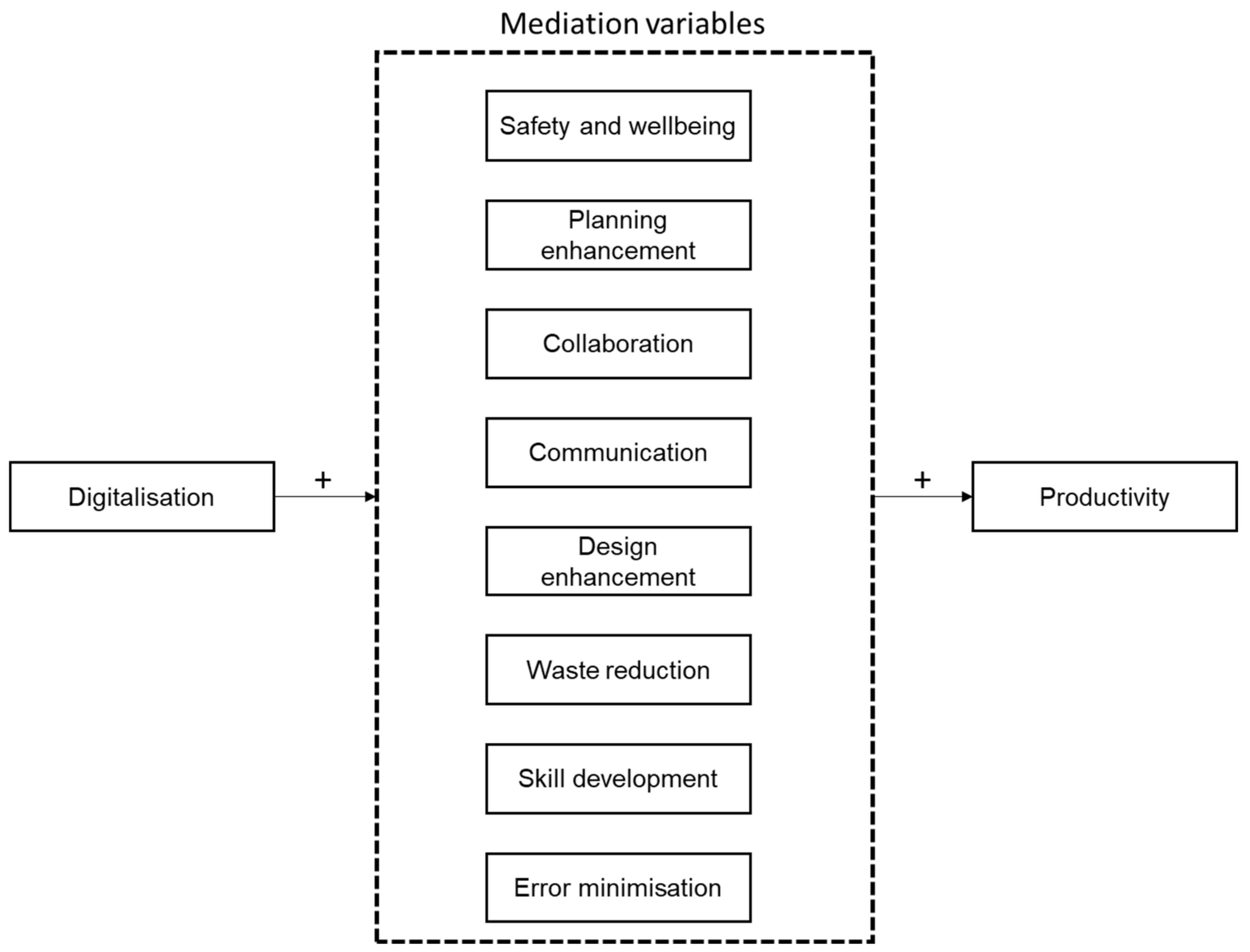 Buildings 13 00839 g006 Buildings 13 00839 g006