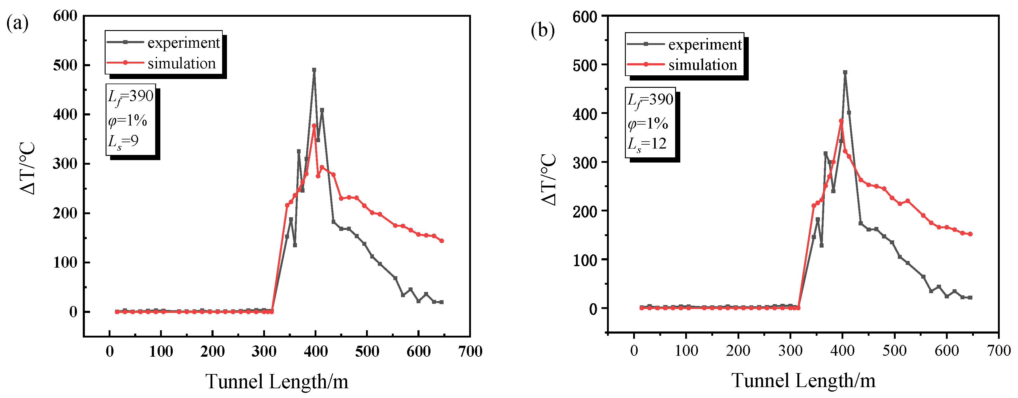 Buildings 13 00842 g005a