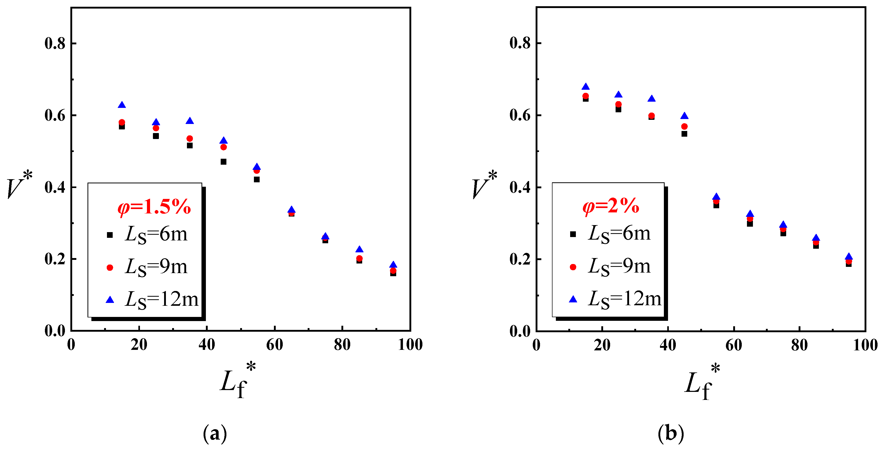 Buildings 13 00842 g006a