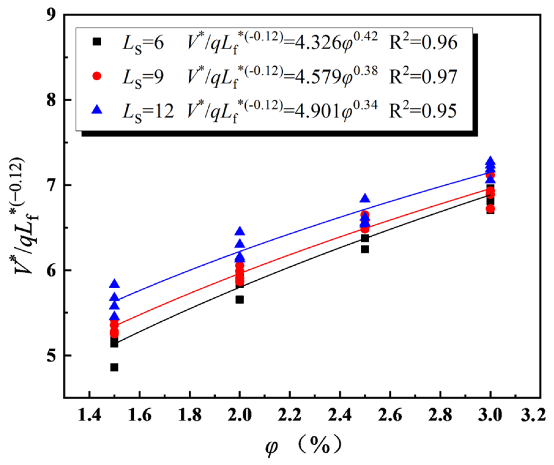 Buildings 13 00842 g009