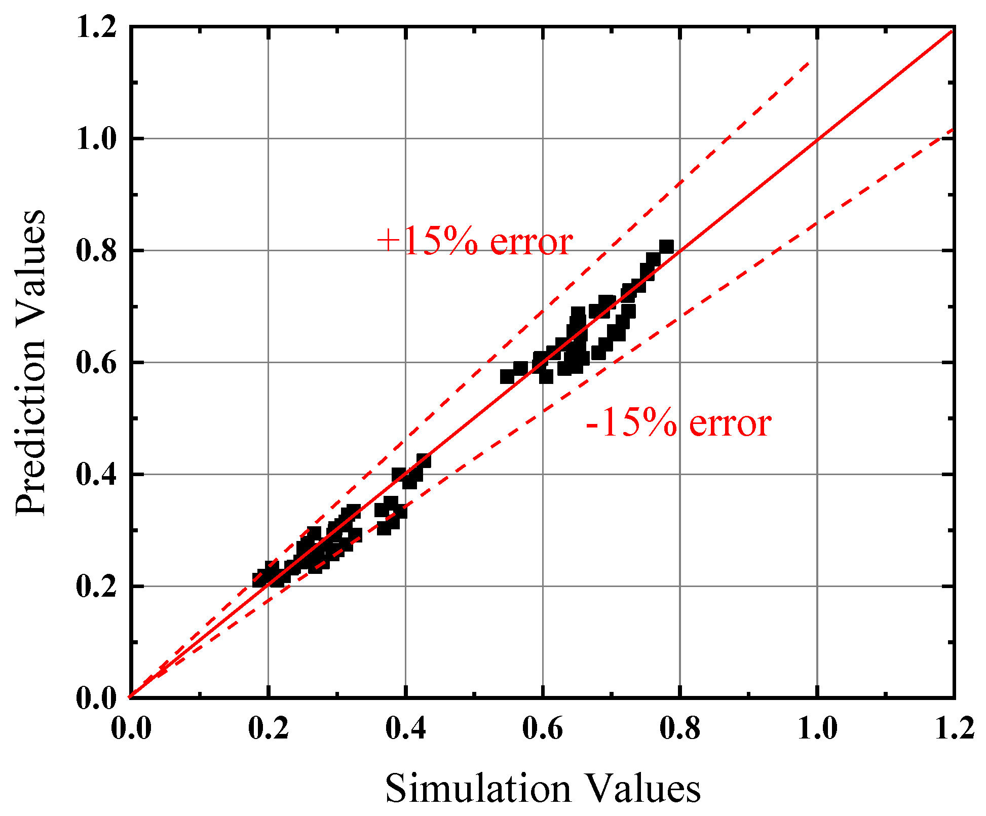 Buildings 13 00842 g013