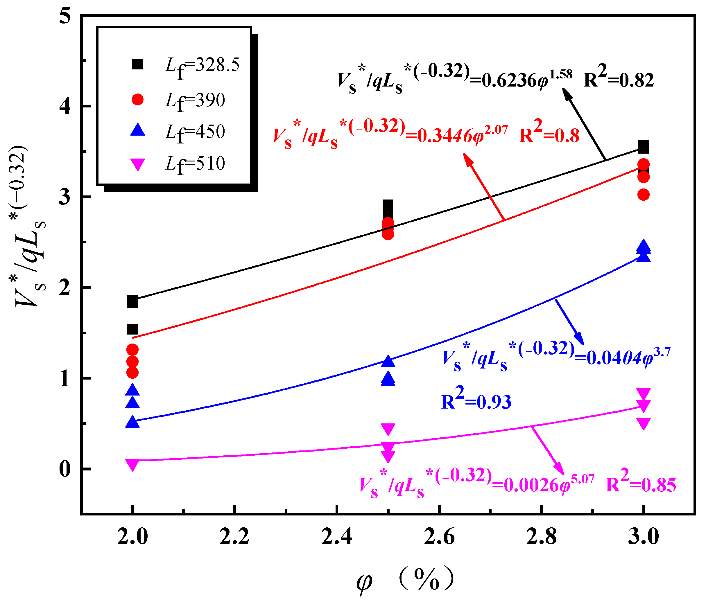Buildings 13 00842 g015