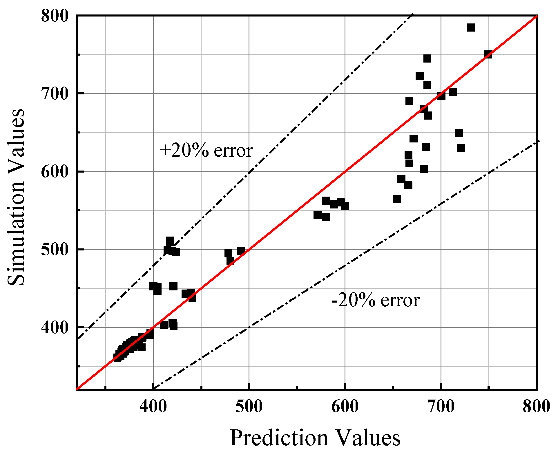 Buildings 13 00842 g018