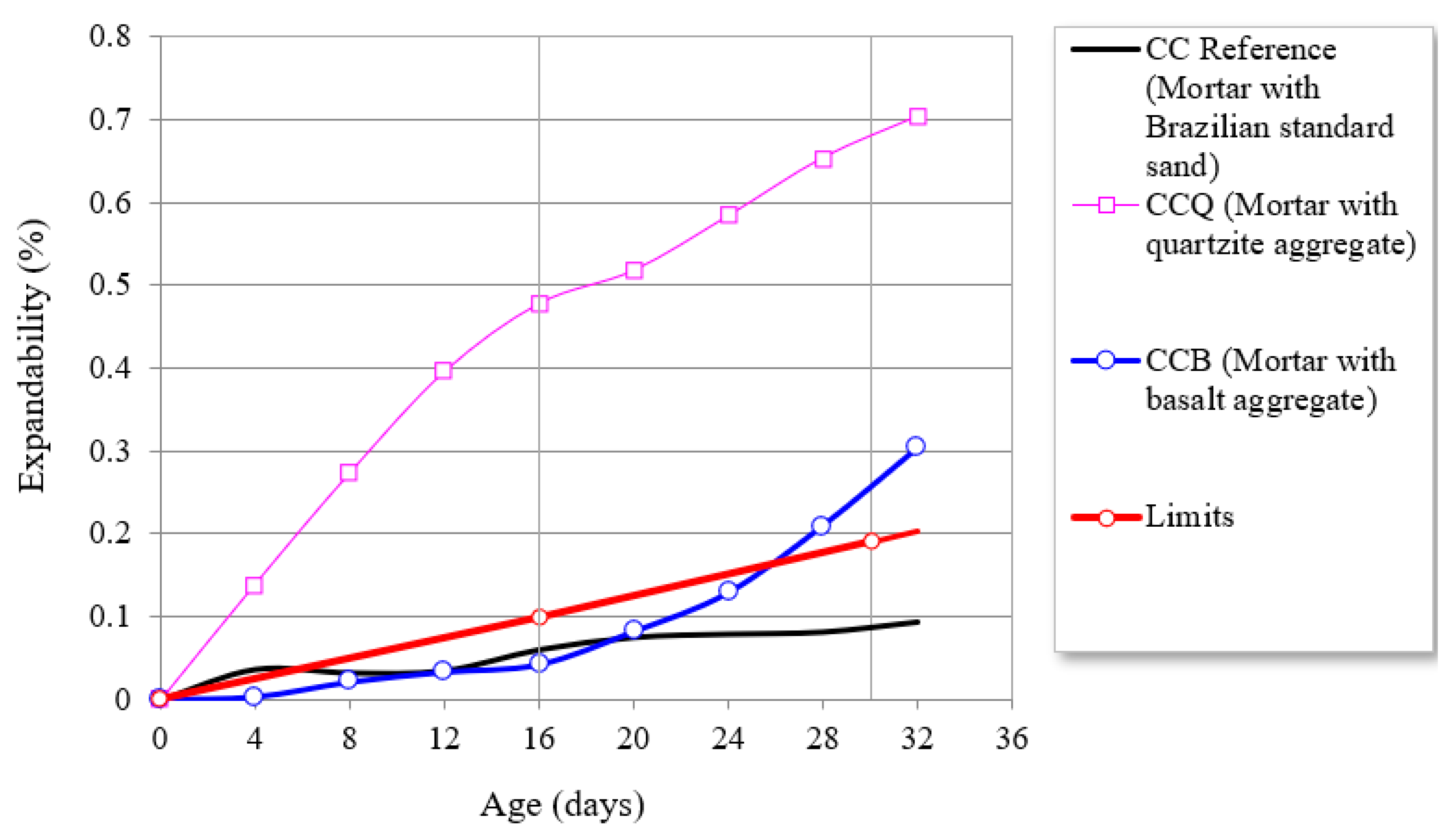 Buildings 13 00843 g007