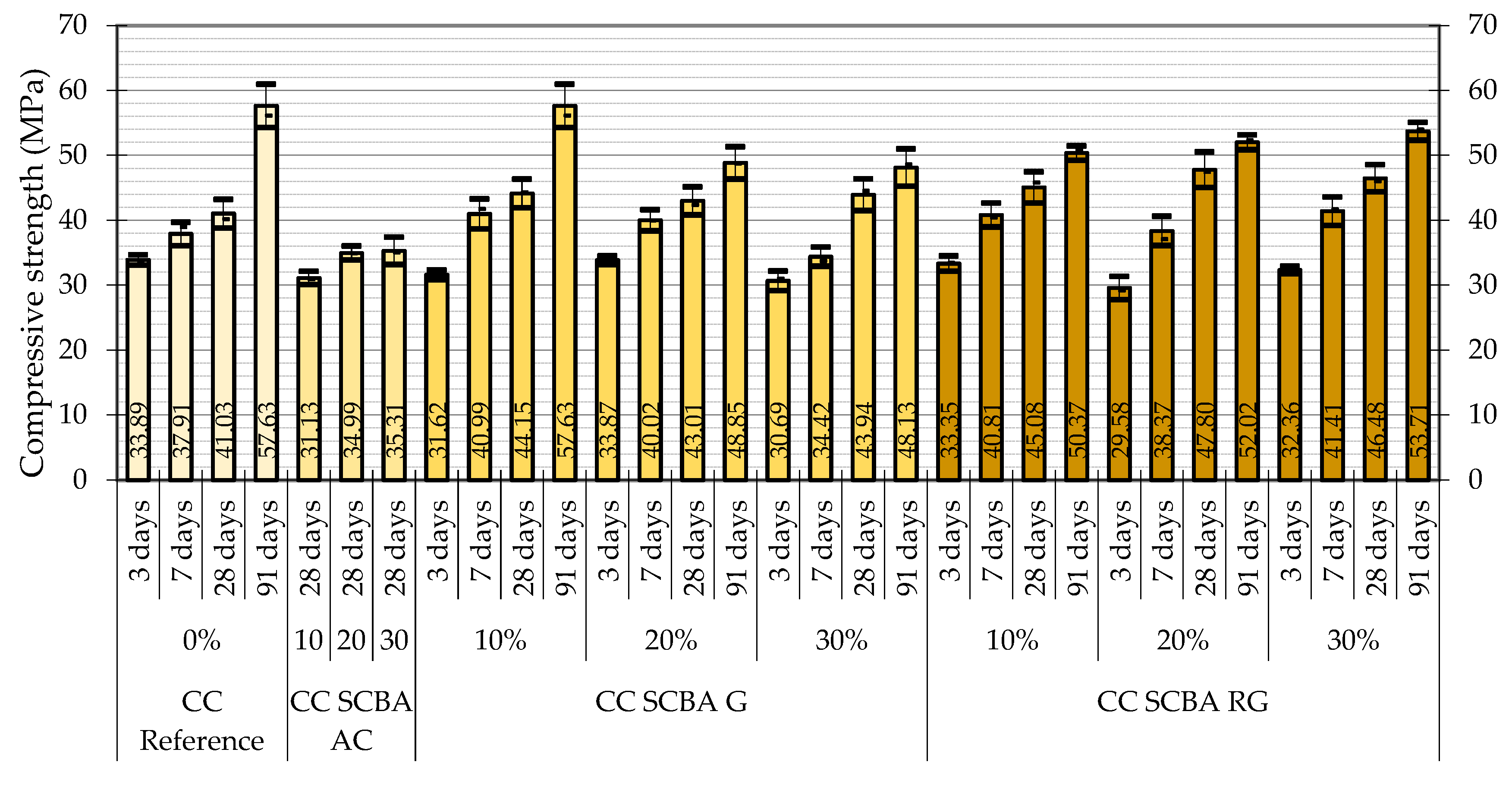 Buildings 13 00843 g012