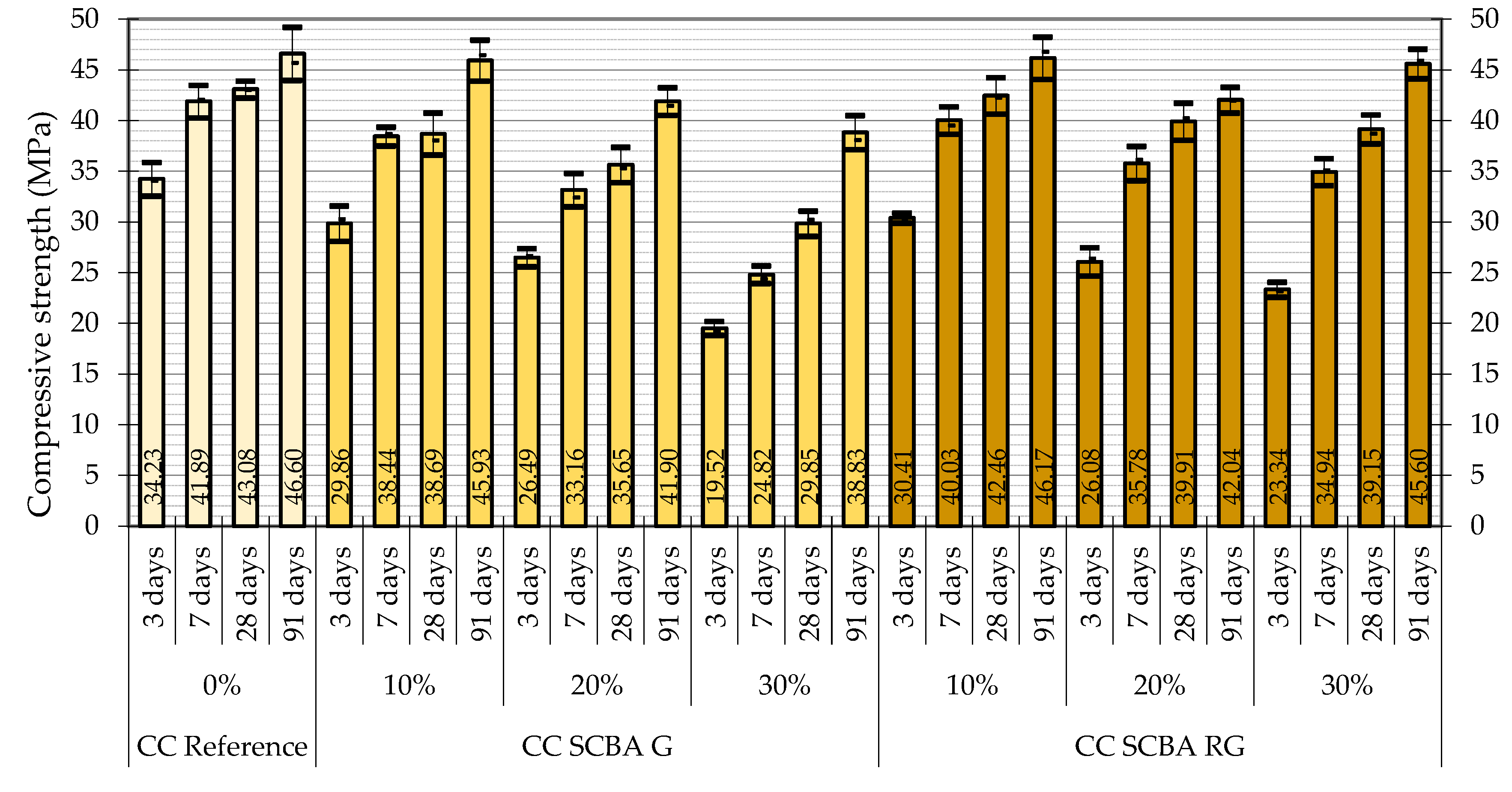 Buildings 13 00843 g013