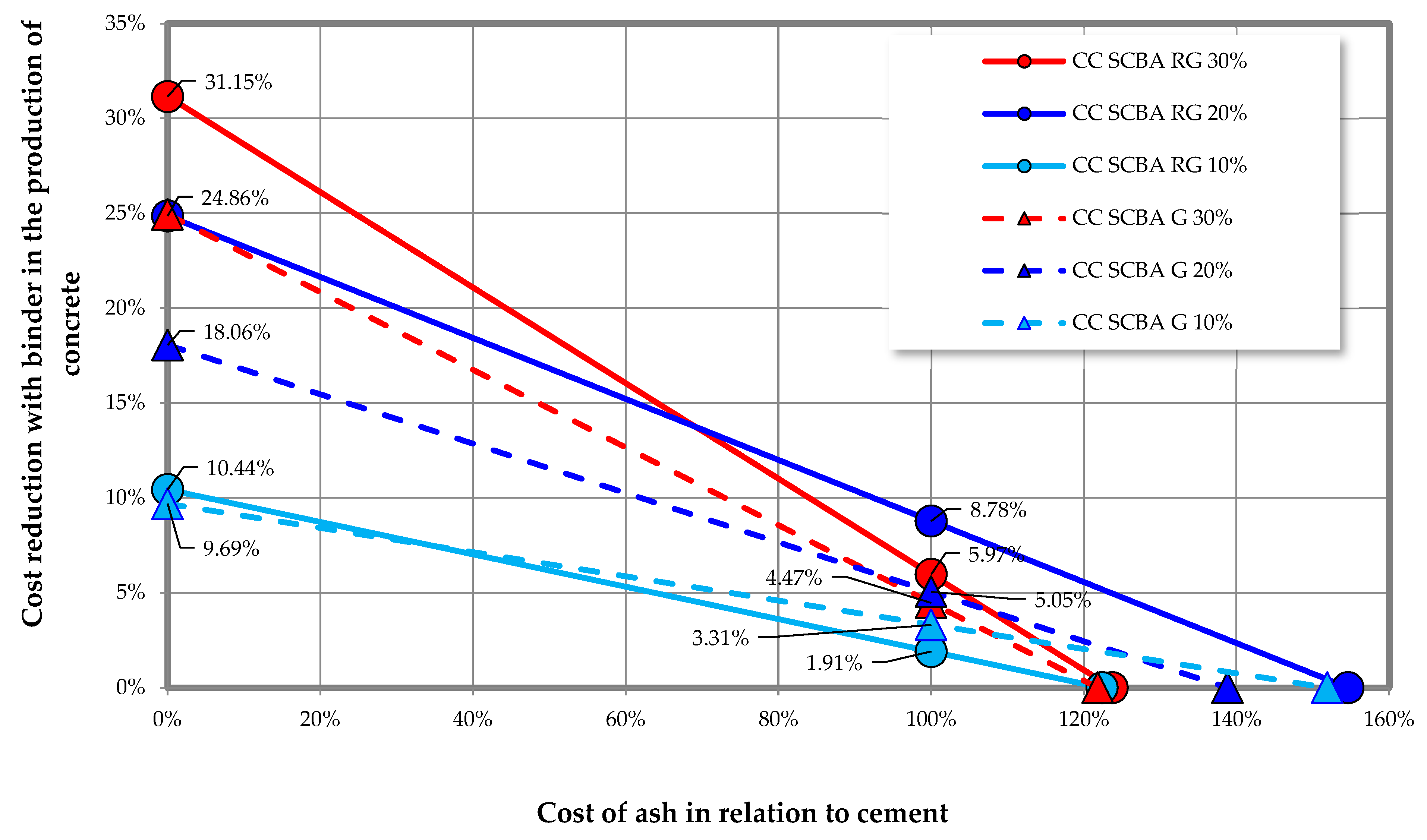 Buildings 13 00843 g014