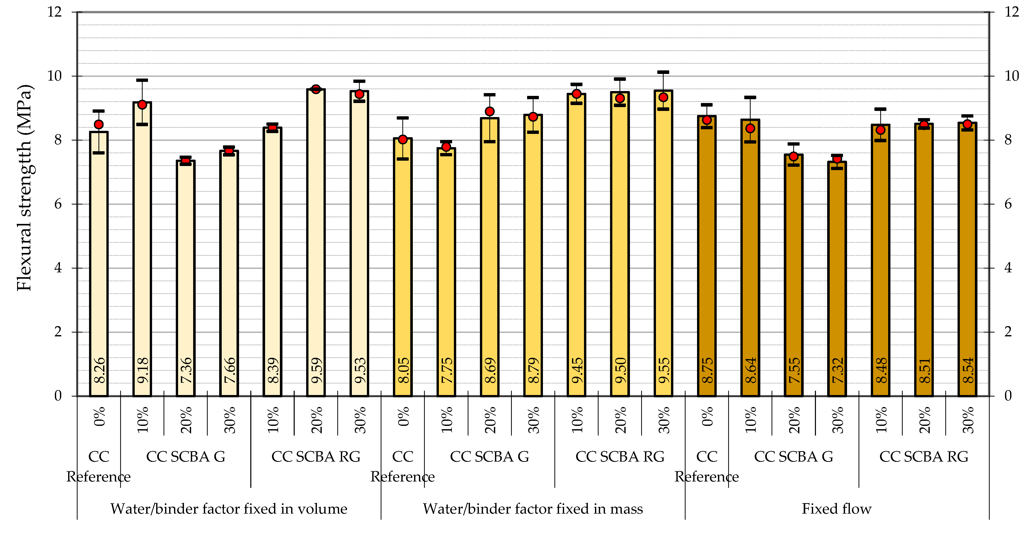 Buildings 13 00843 g015