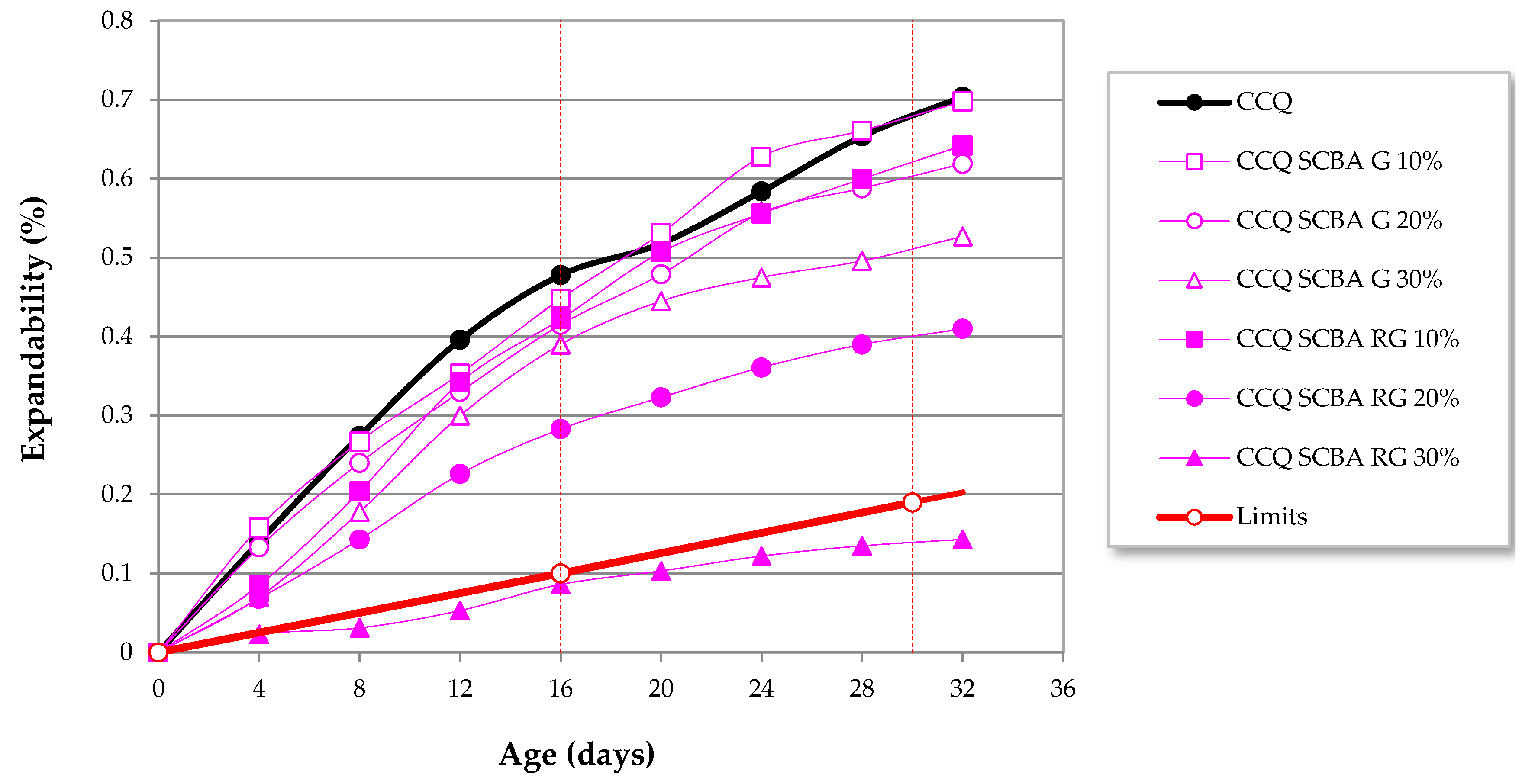 Buildings 13 00843 g016