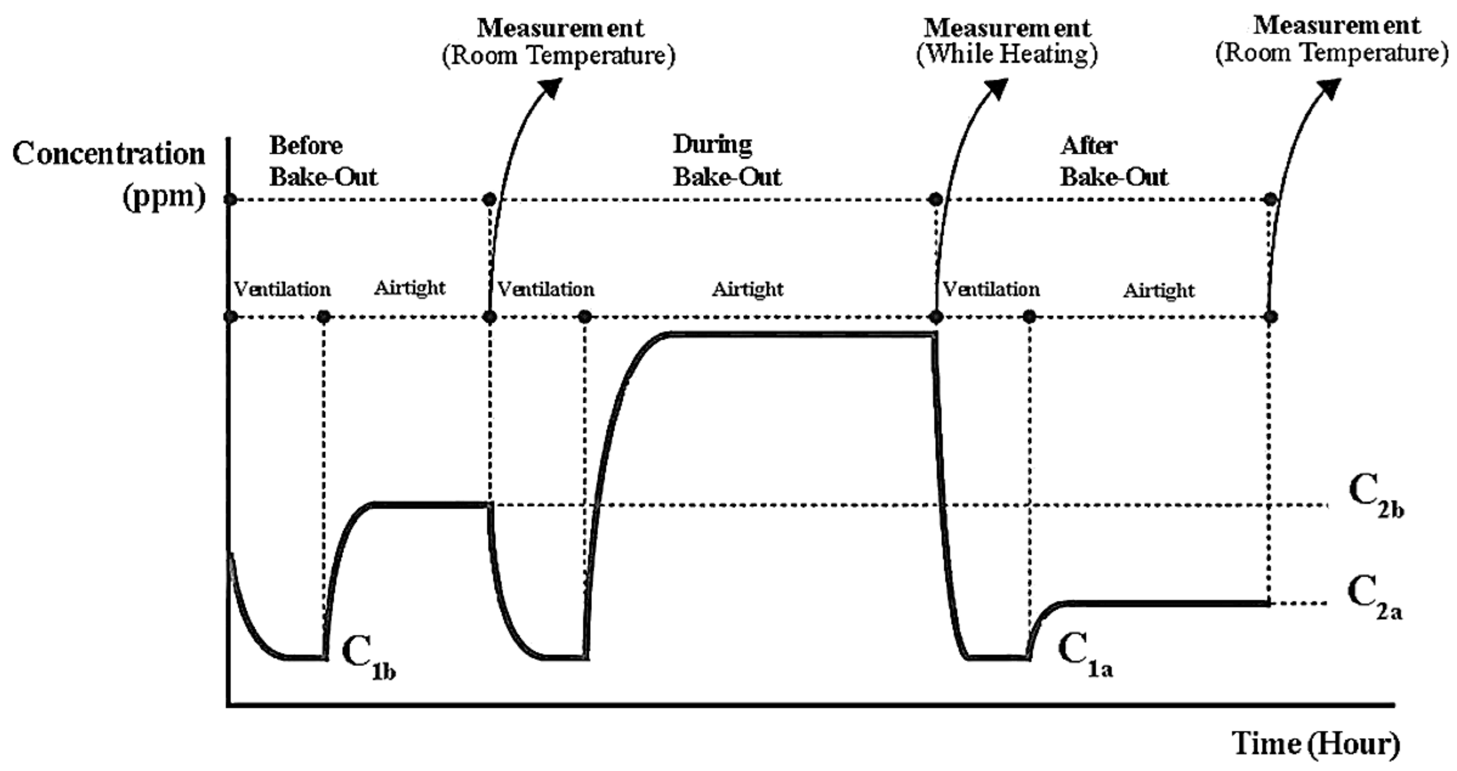 Buildings 13 00846 g004