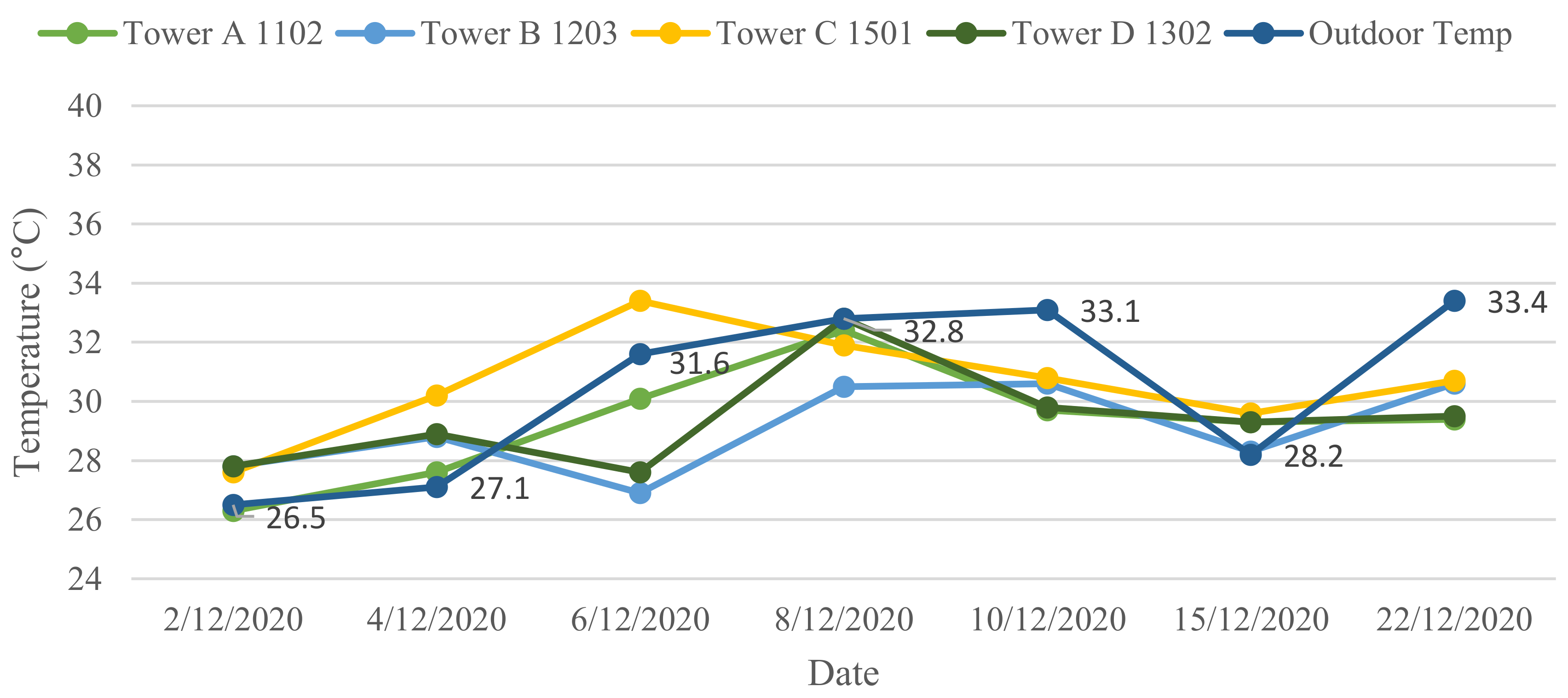 Buildings 13 00846 g005