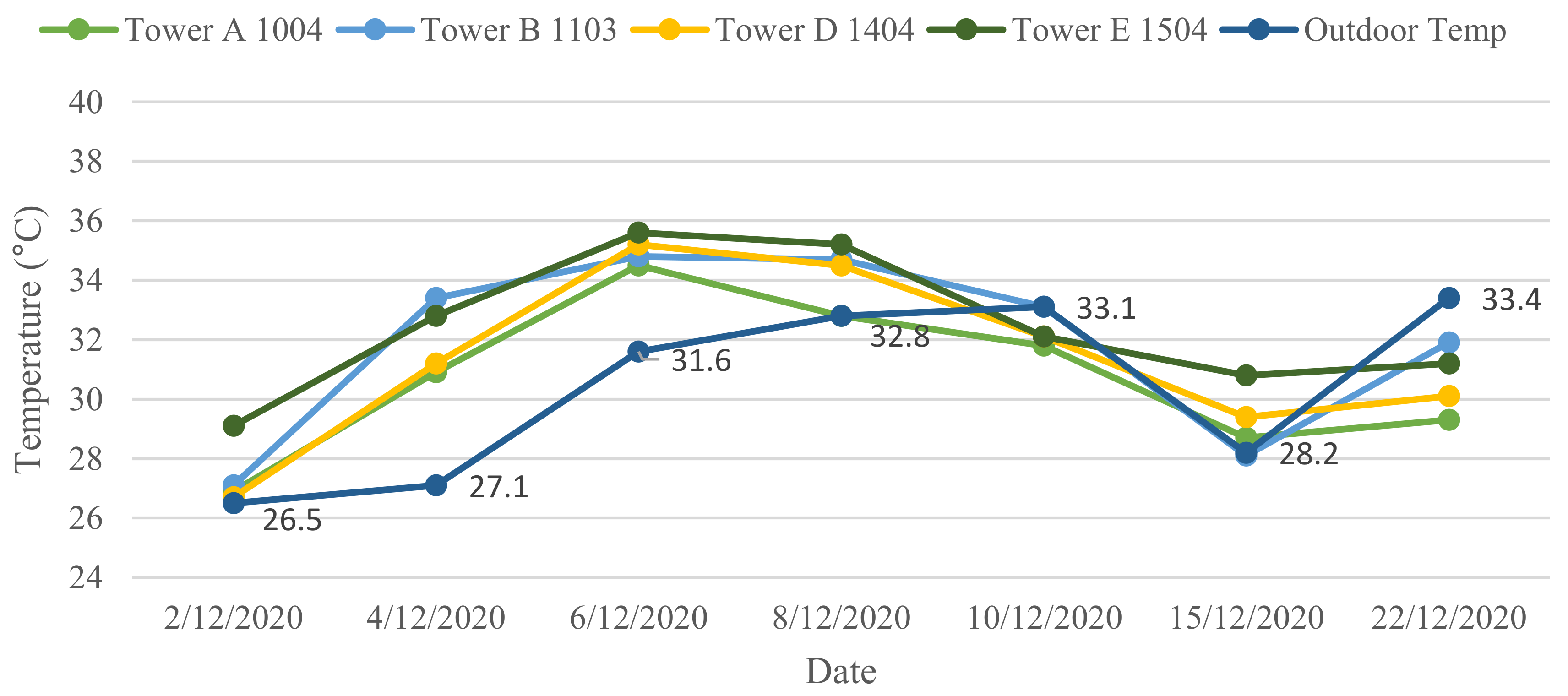 Buildings 13 00846 g007