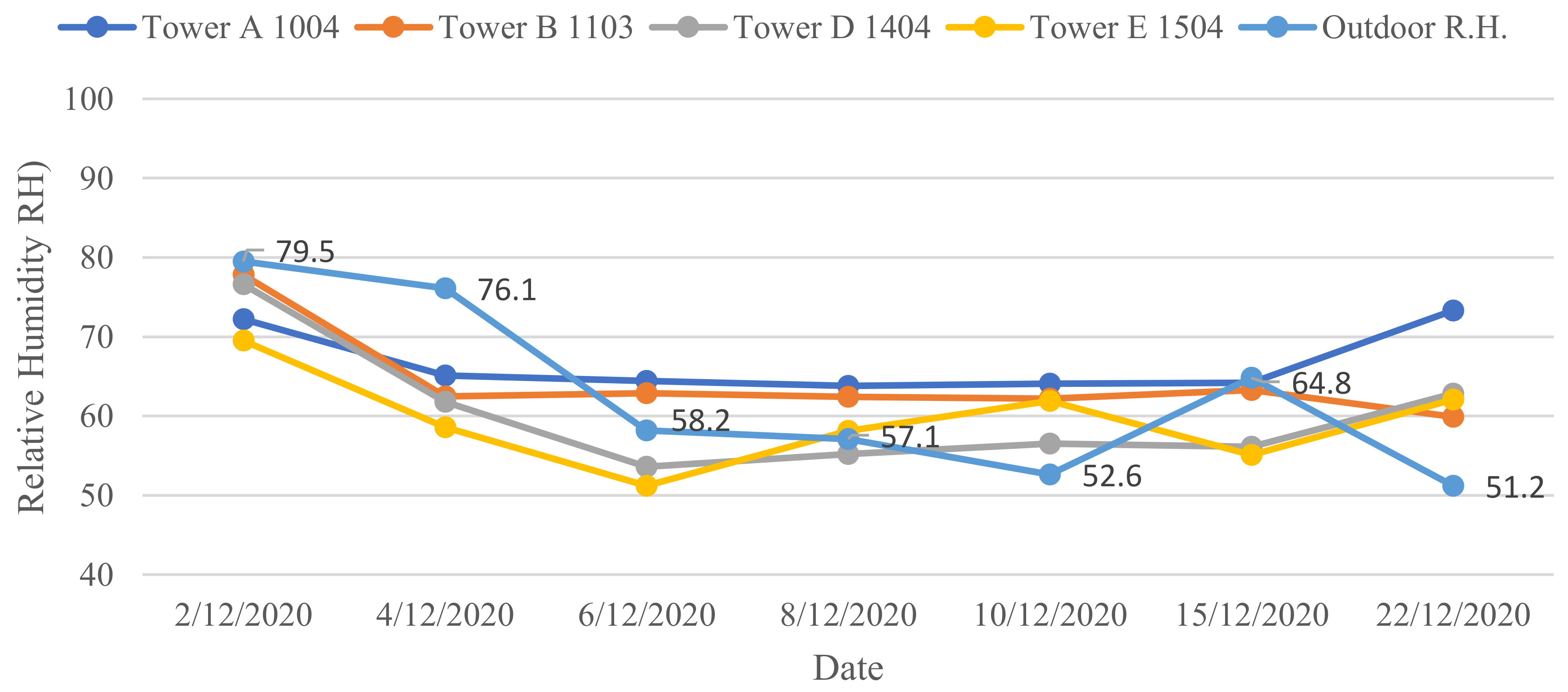 Buildings 13 00846 g008