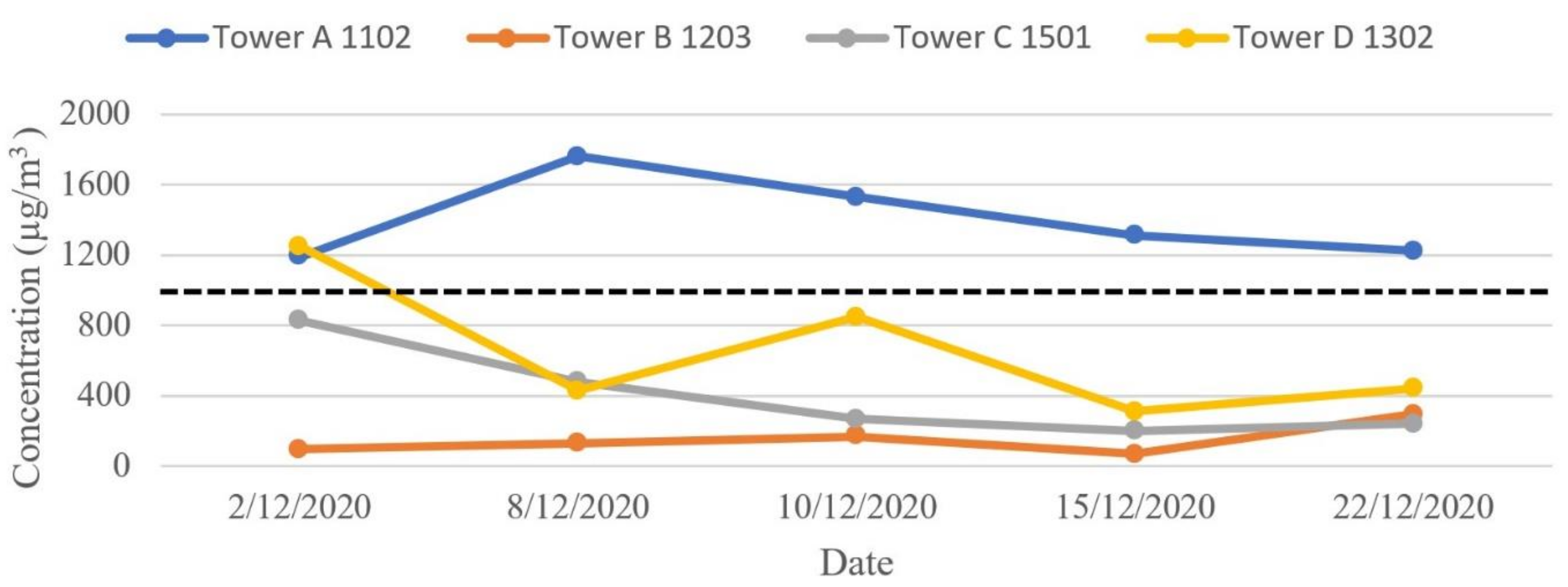 Buildings 13 00846 g018