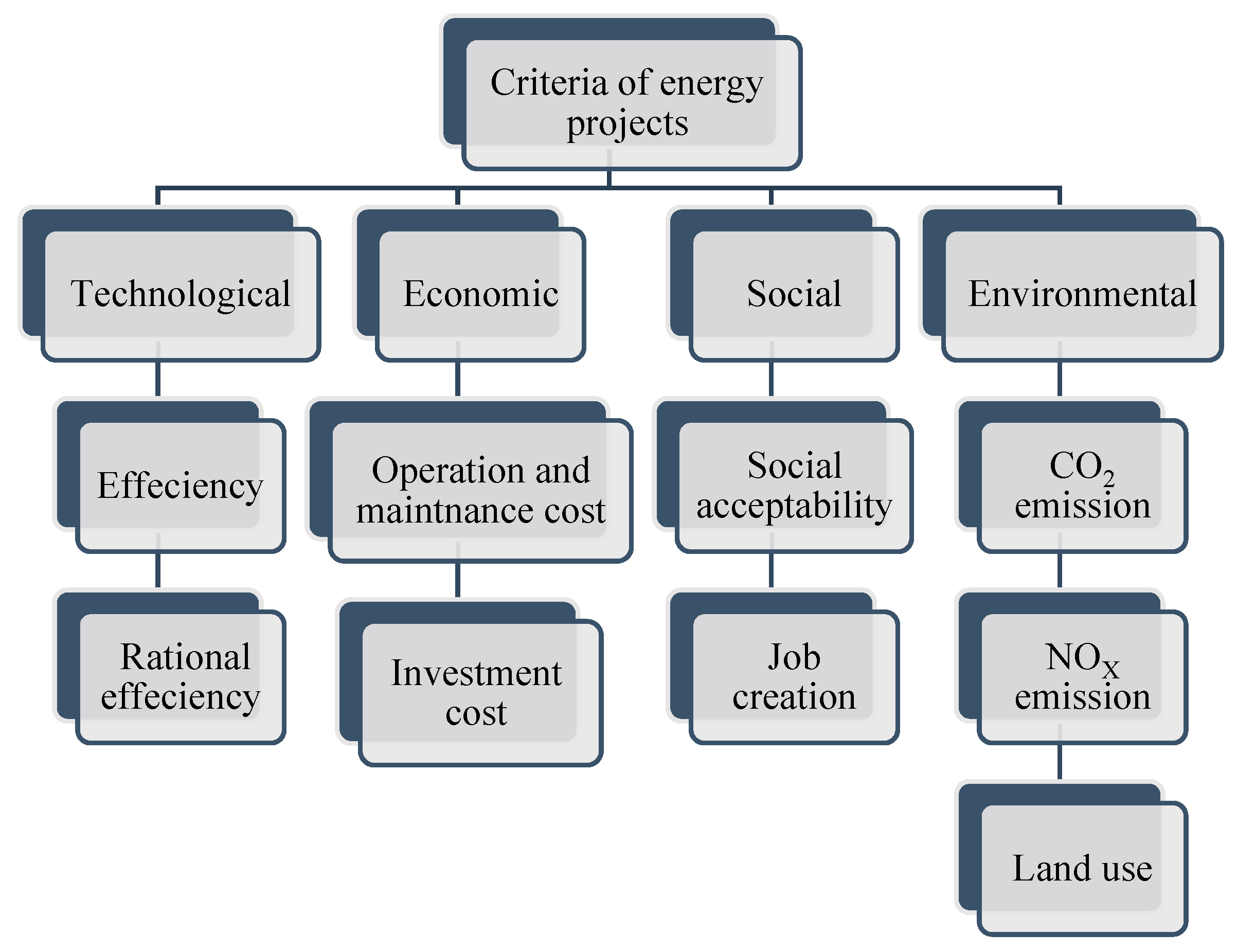 Buildings 13 00848 g002 Buildings 13 00848 g002
