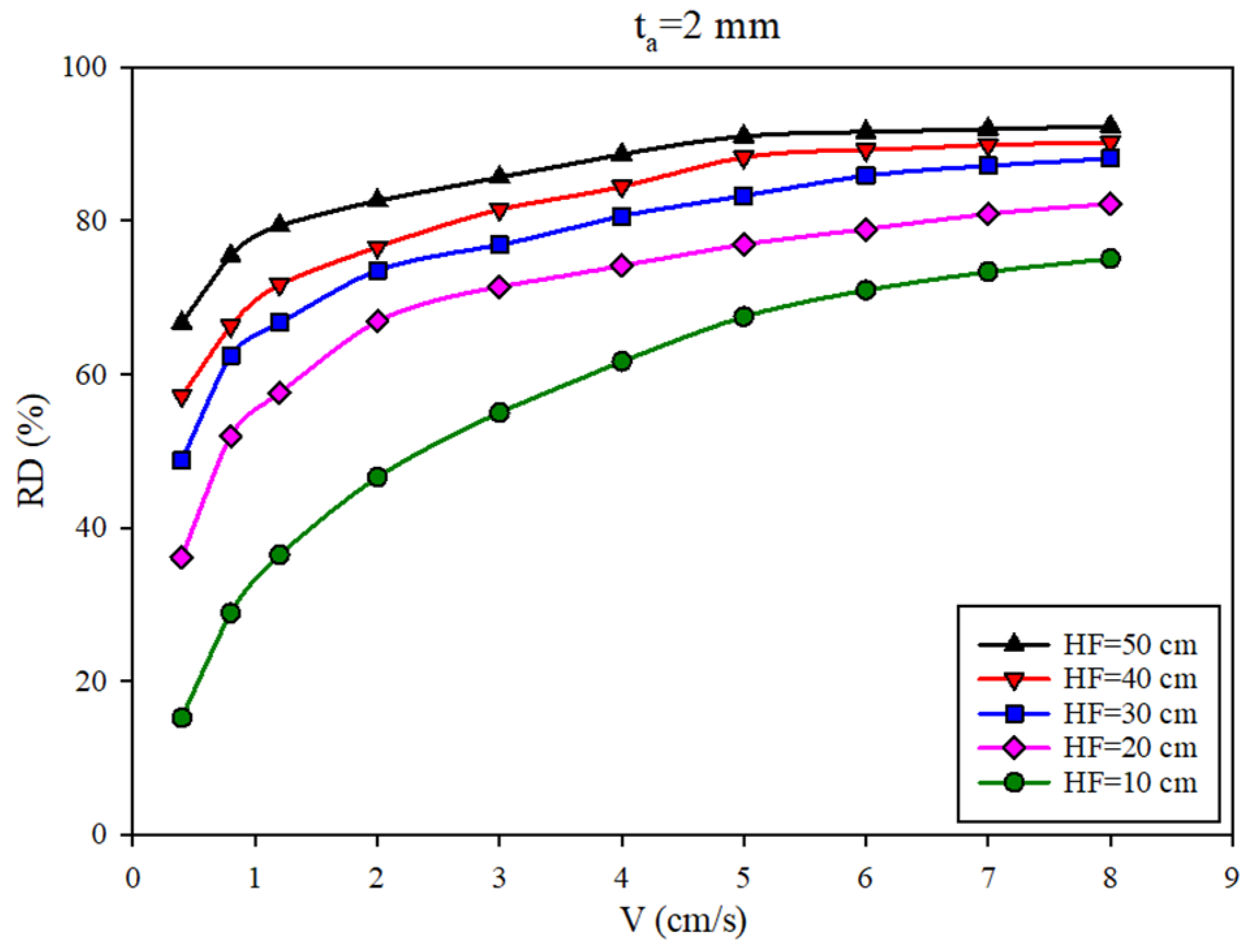Buildings 13 00853 g004