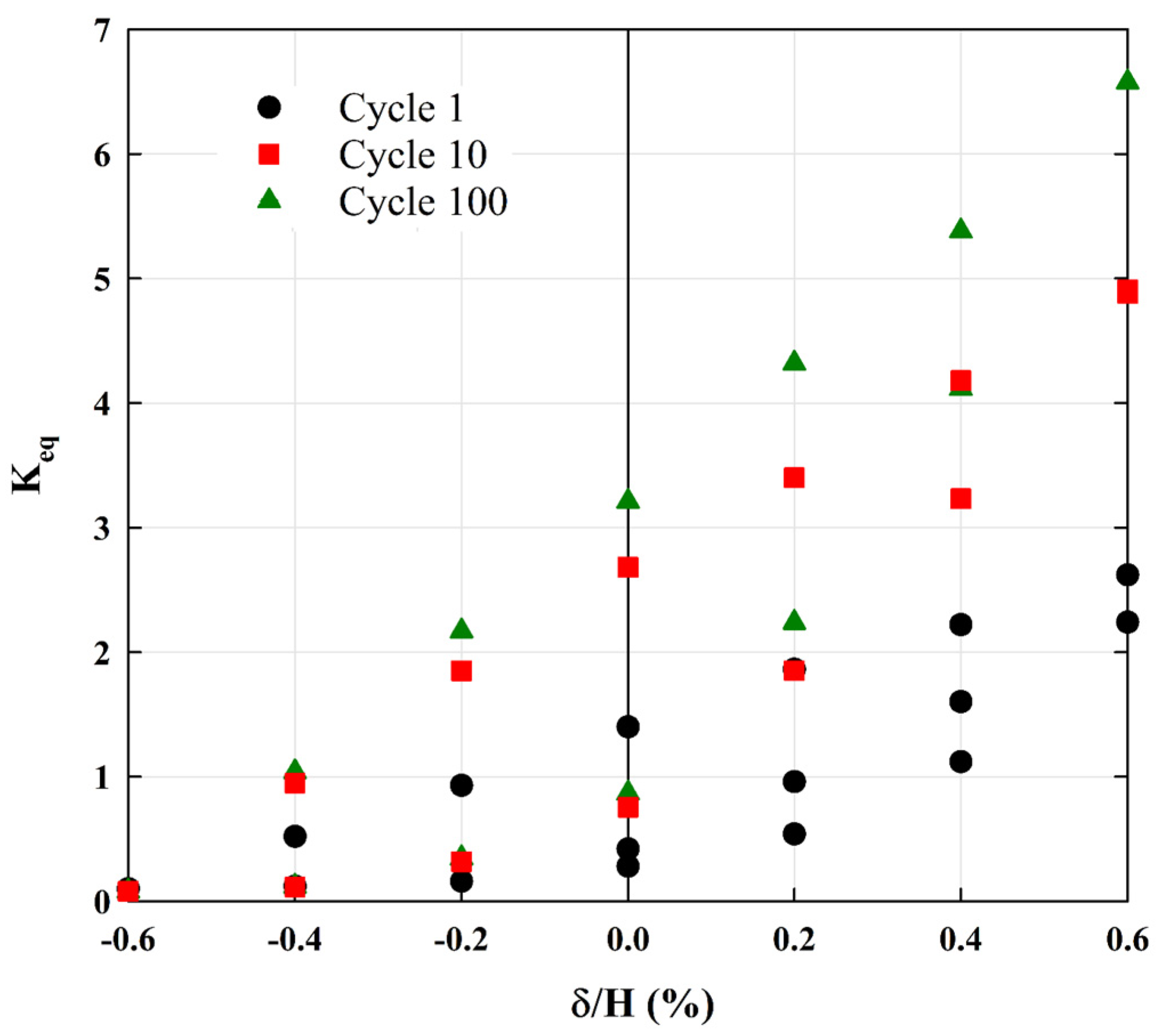 Buildings 13 00853 g011