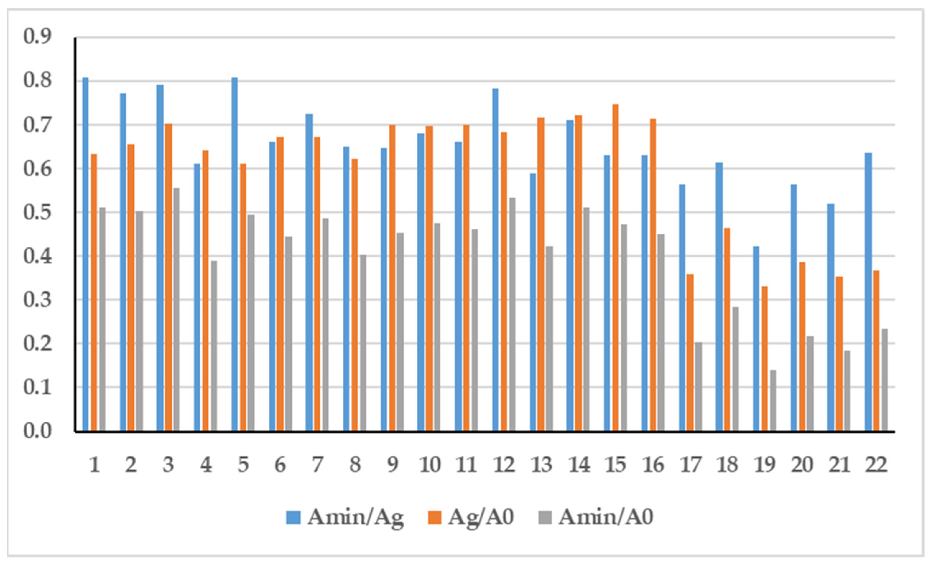 Buildings 13 00855 g004