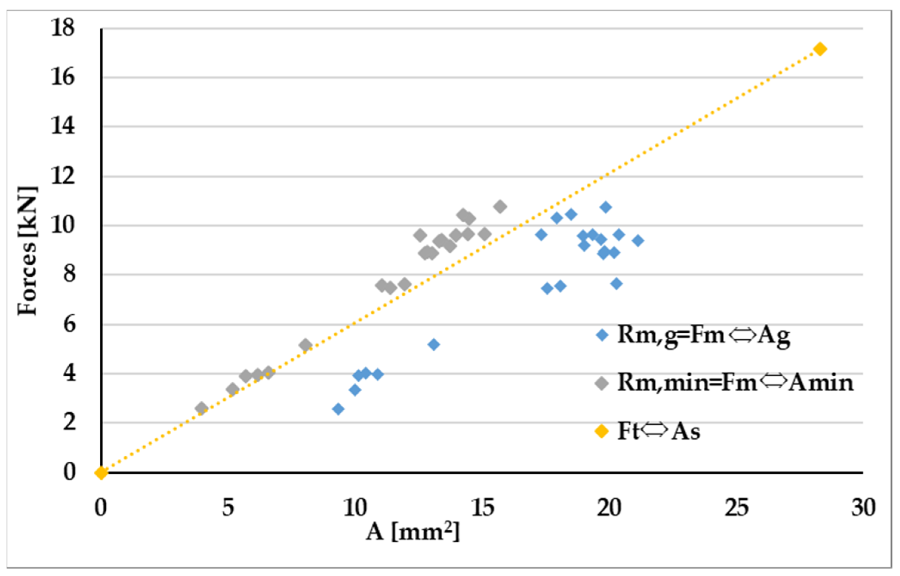 Buildings 13 00855 g006