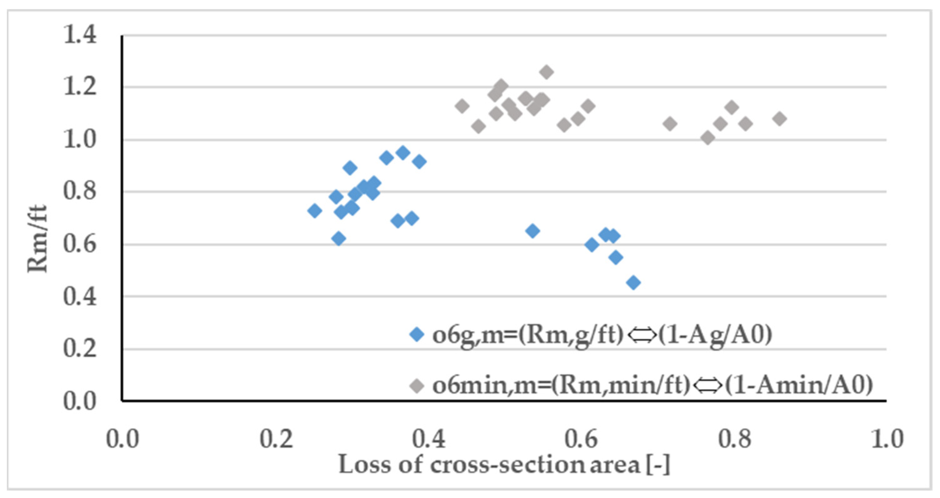 Buildings 13 00855 g008
