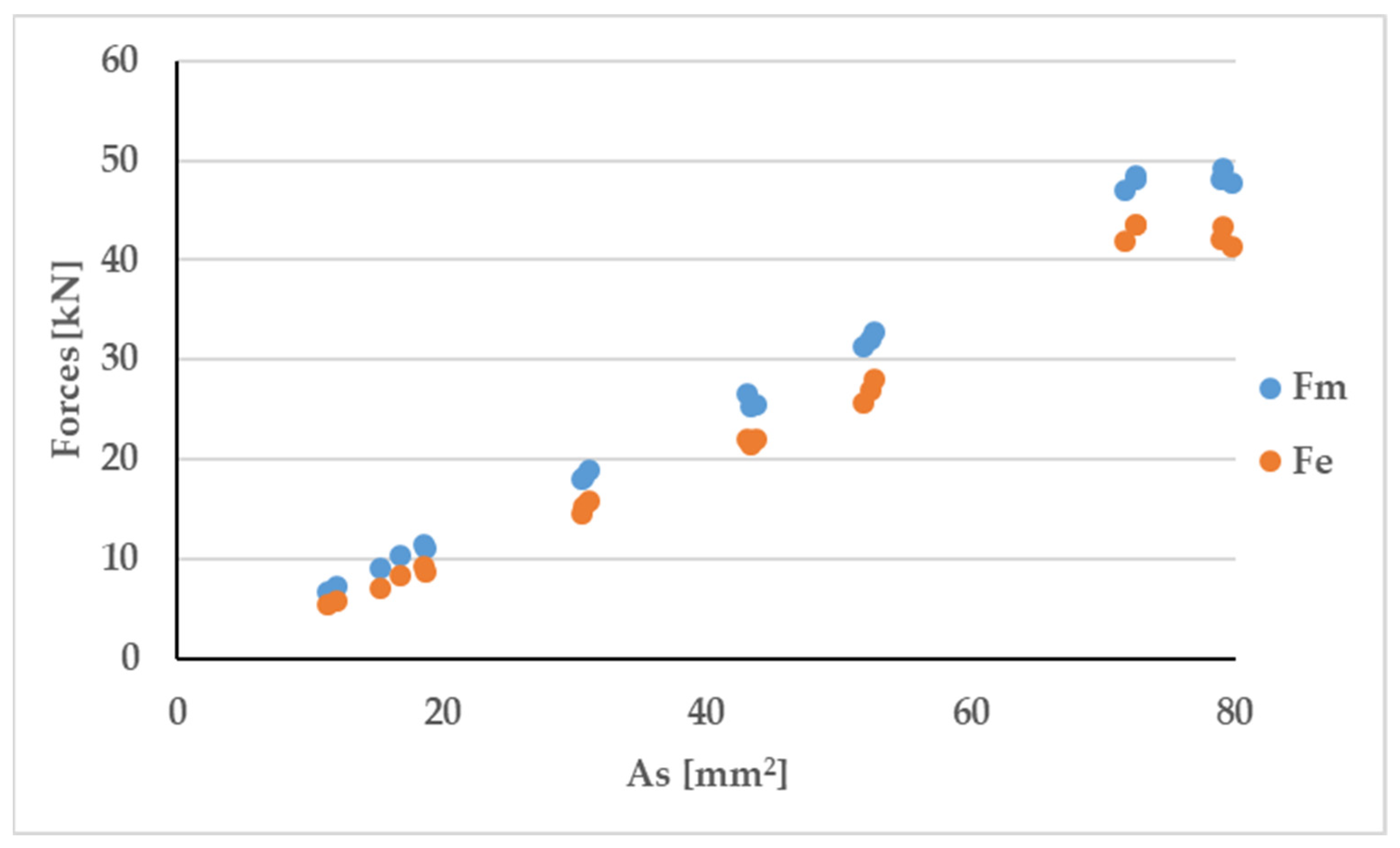 Buildings 13 00855 g010