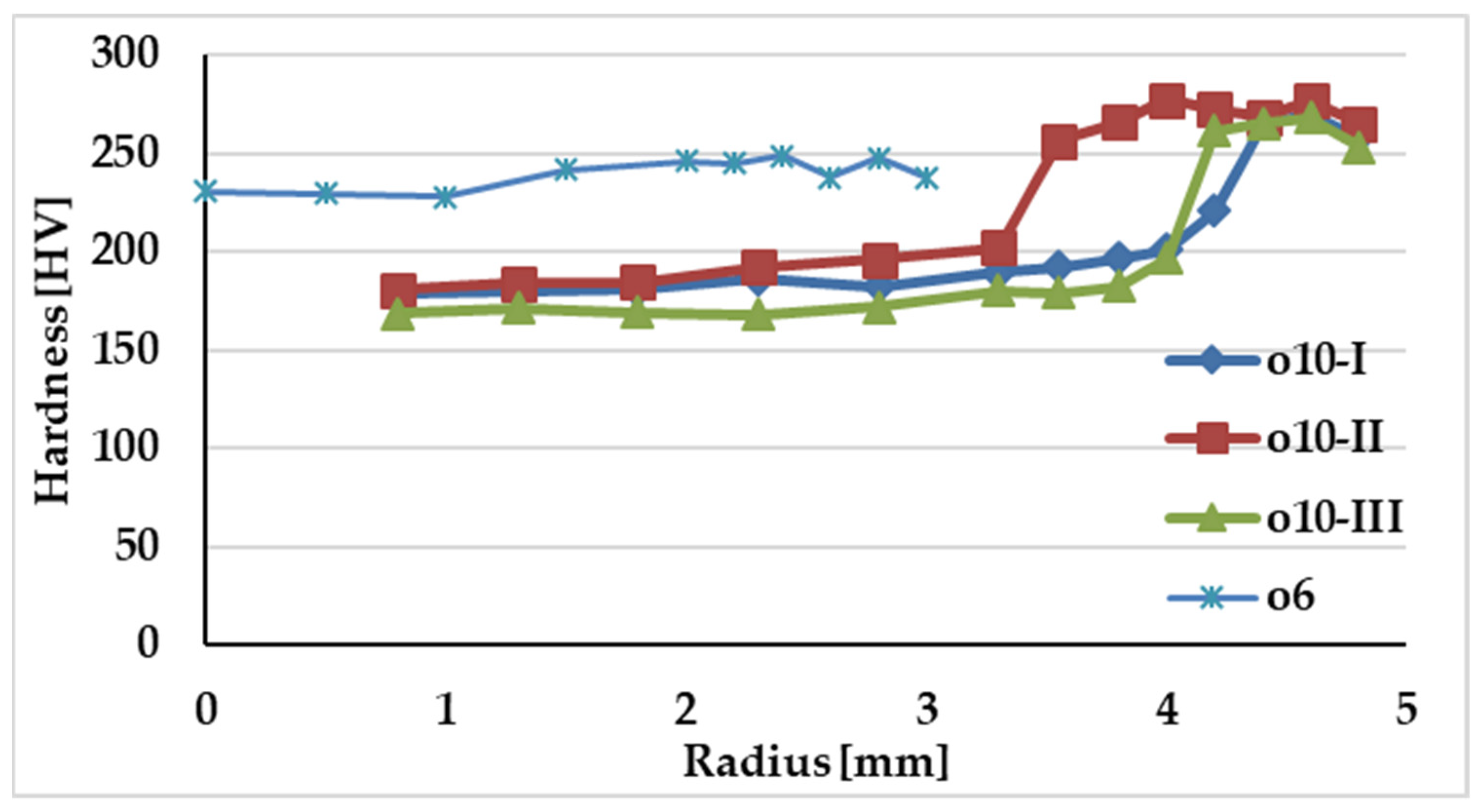 Buildings 13 00855 g012