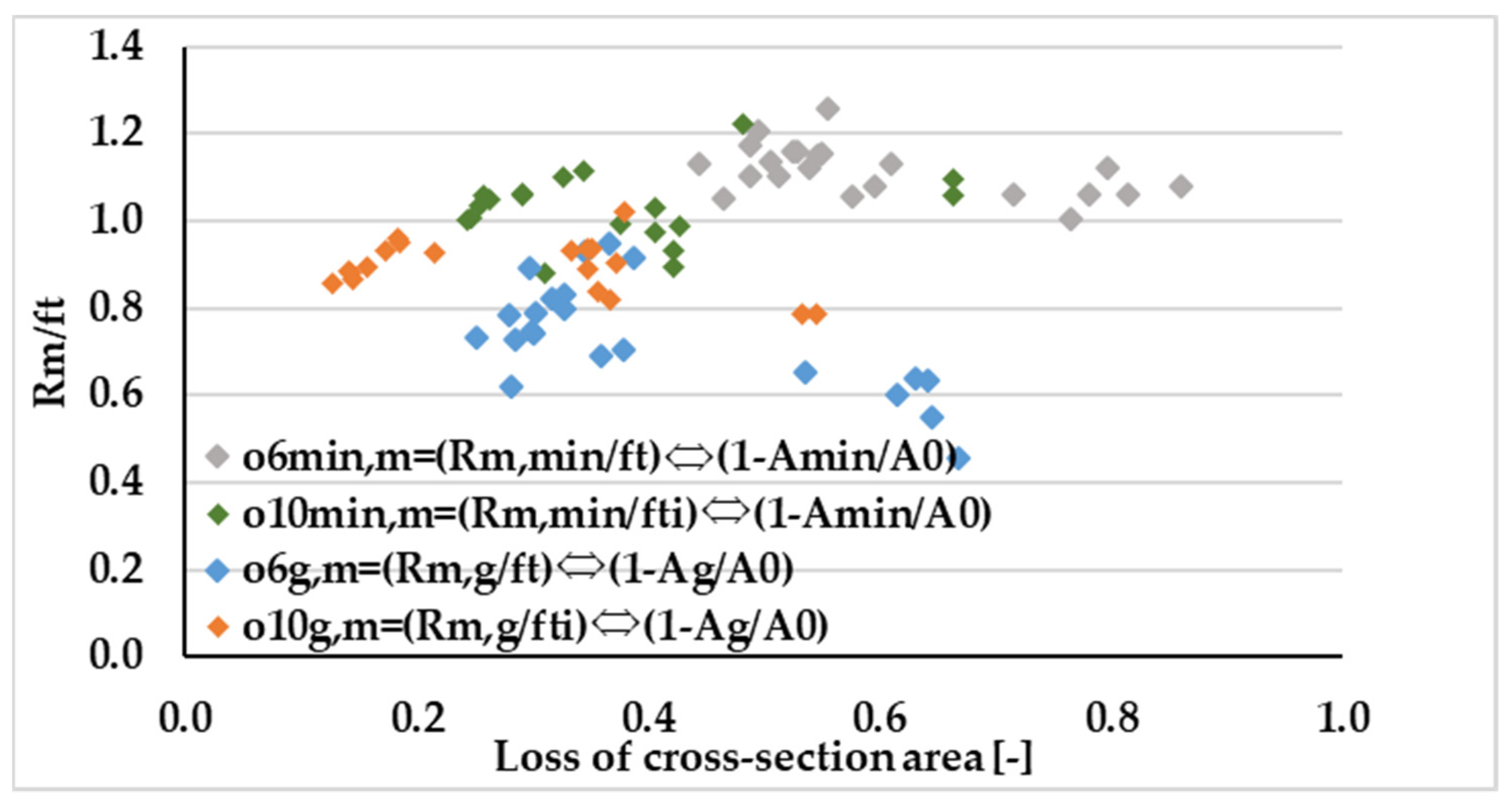 Buildings 13 00855 g019