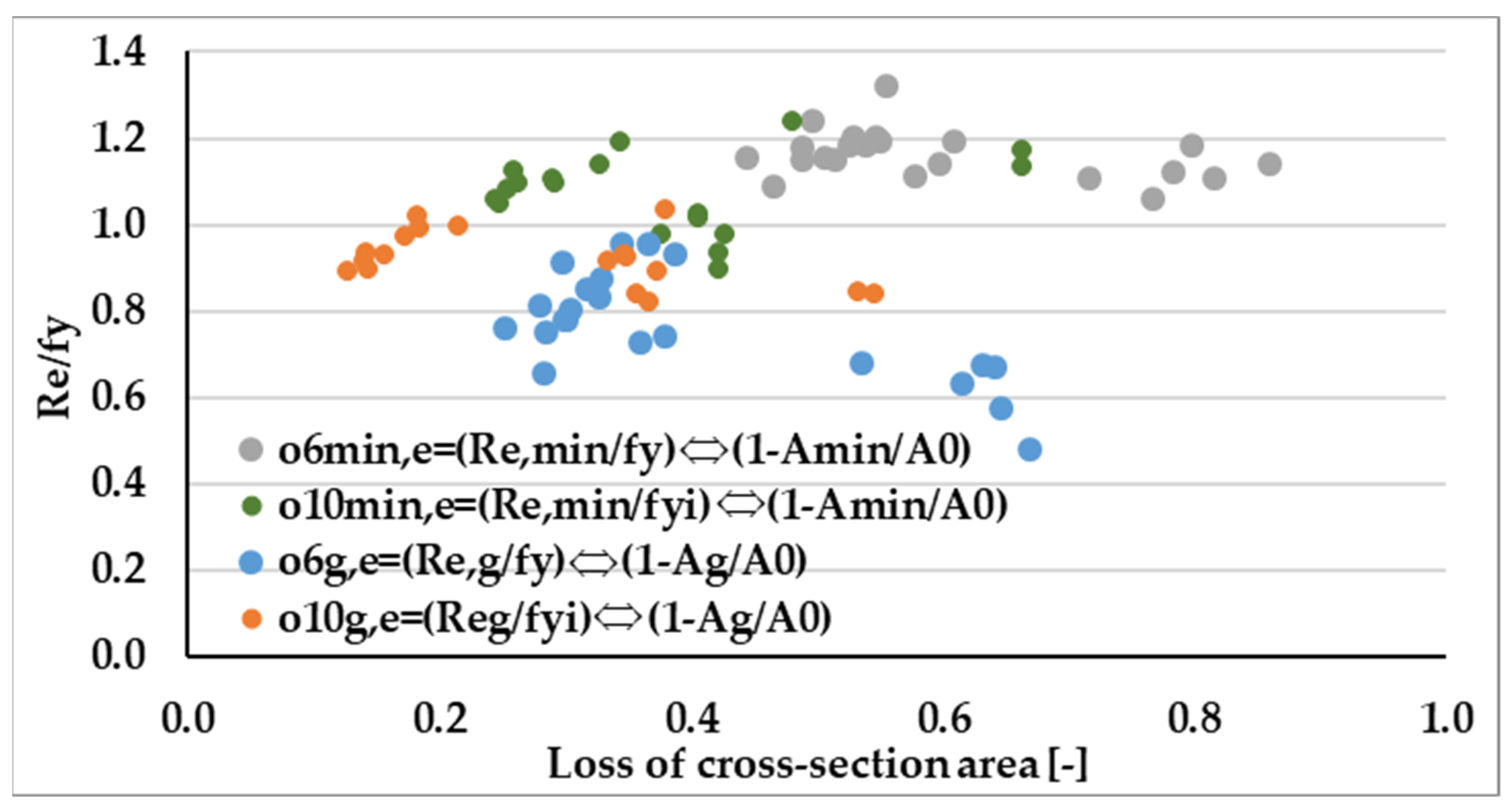 Buildings 13 00855 g020