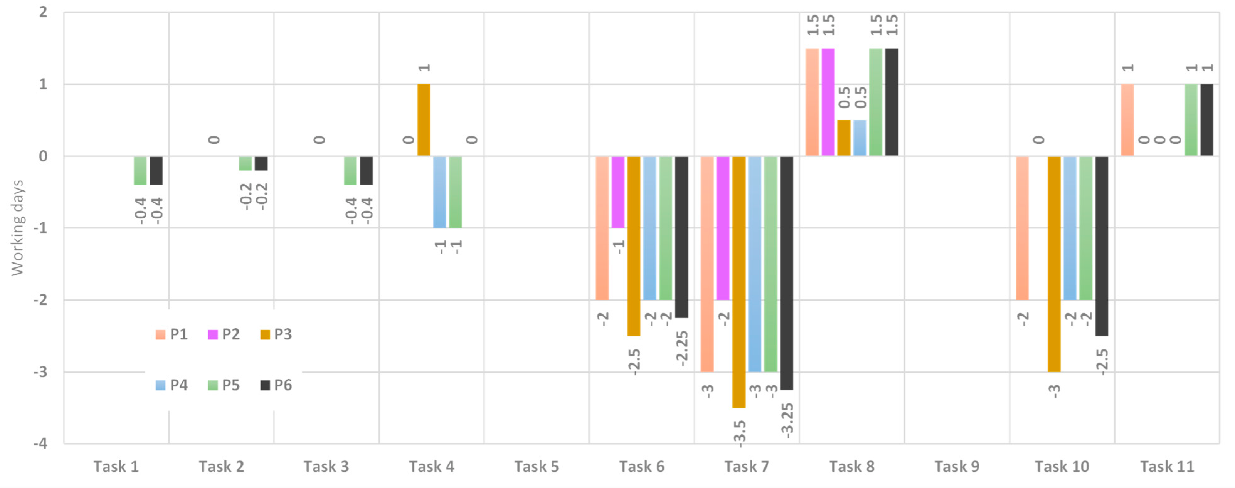 Buildings 13 00857 g003 Buildings 13 00857 g003