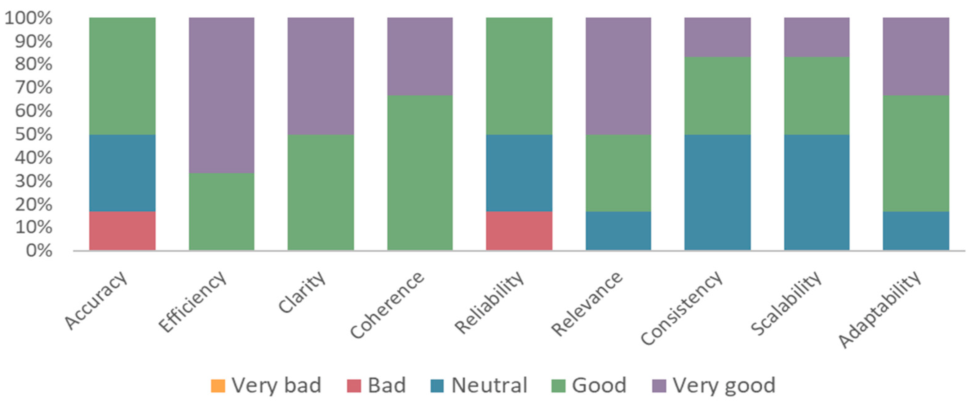 Buildings 13 00857 g005 Buildings 13 00857 g005