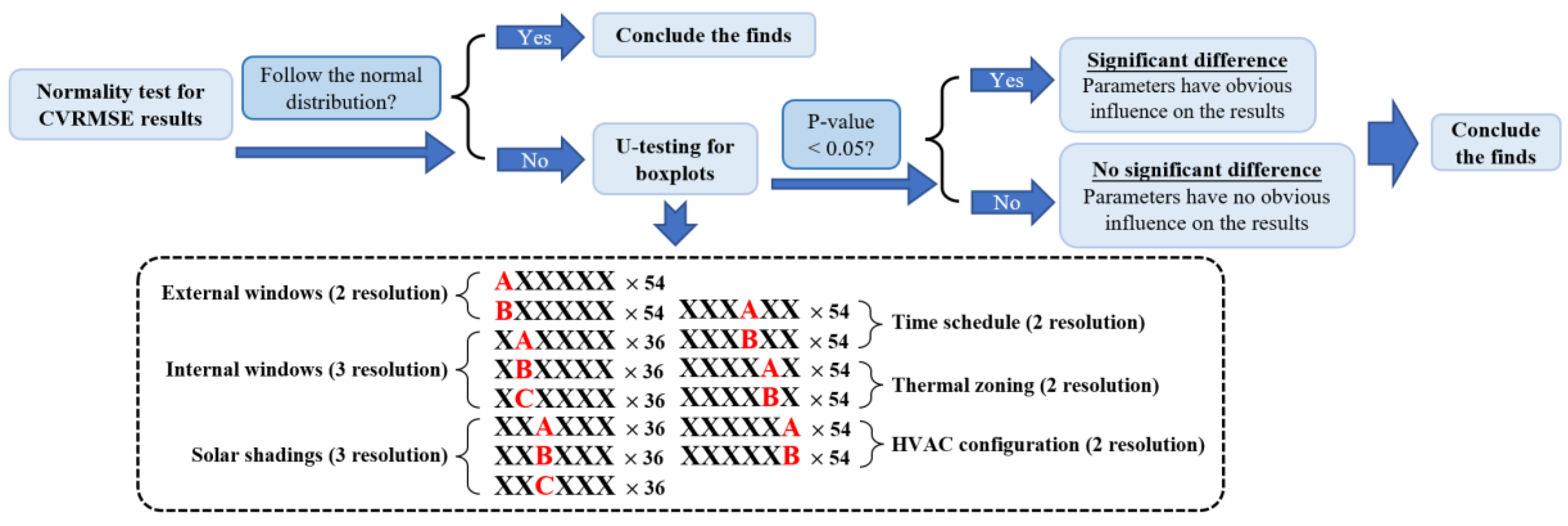 Buildings 13 00861 g004