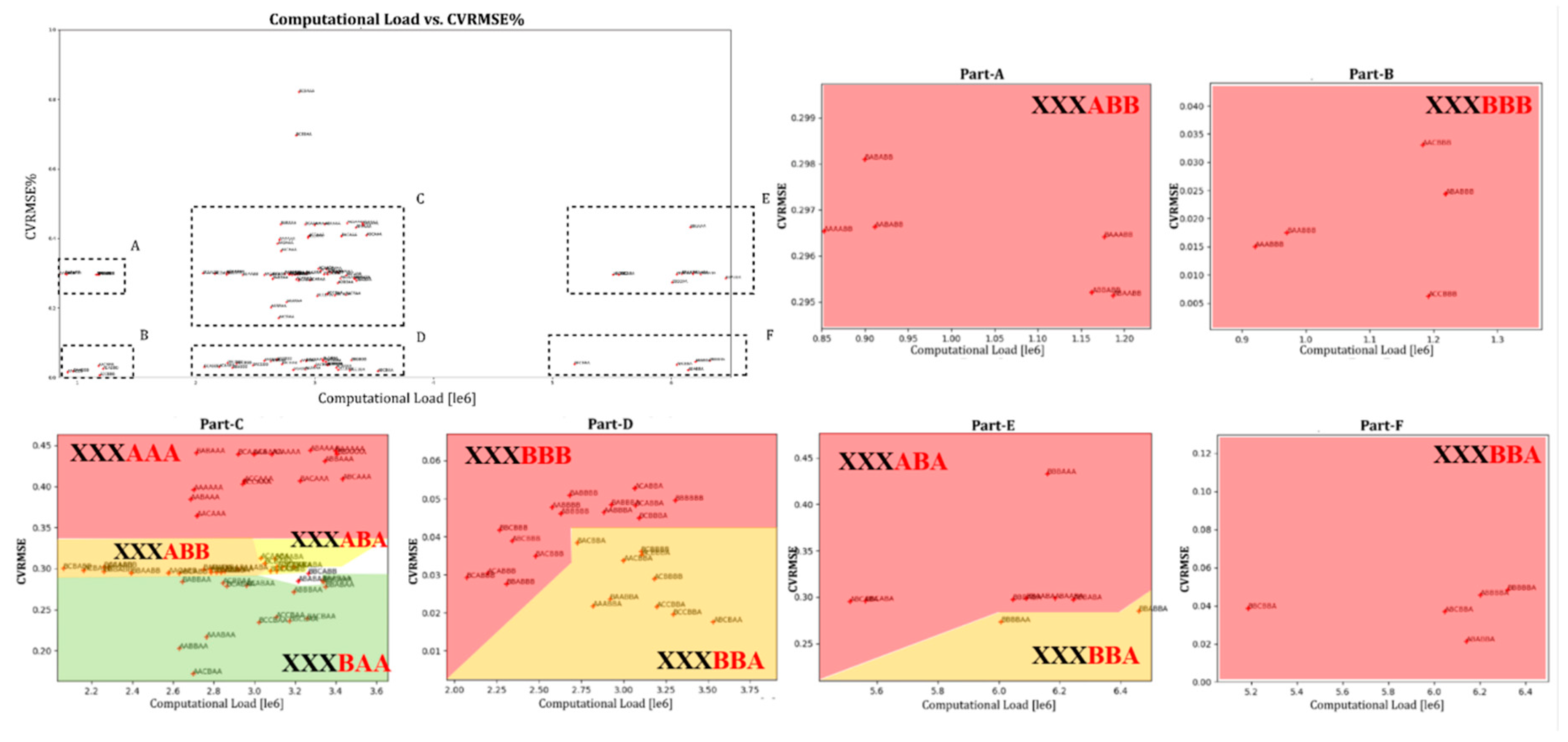 Buildings 13 00861 g006