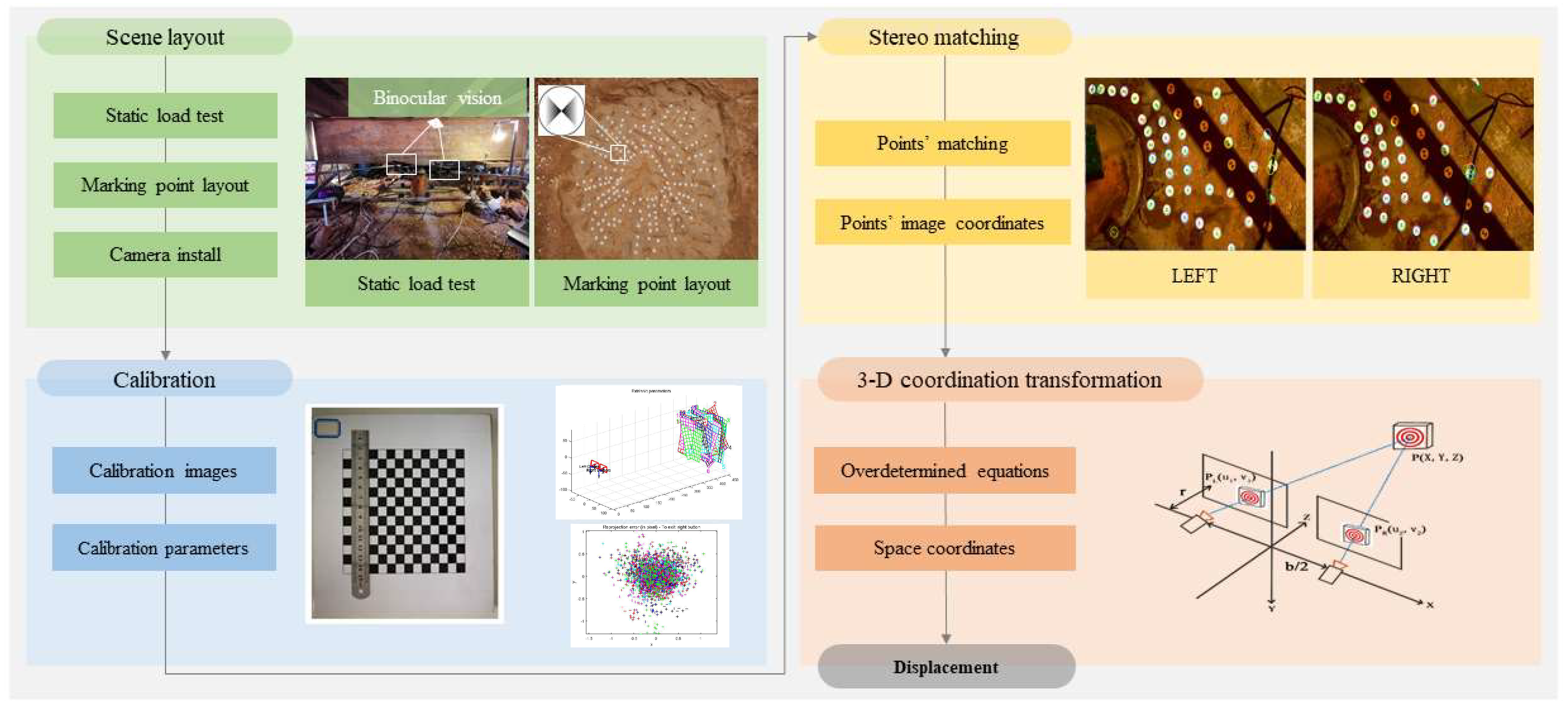 Buildings 13 00864 g002 Buildings 13 00864 g002