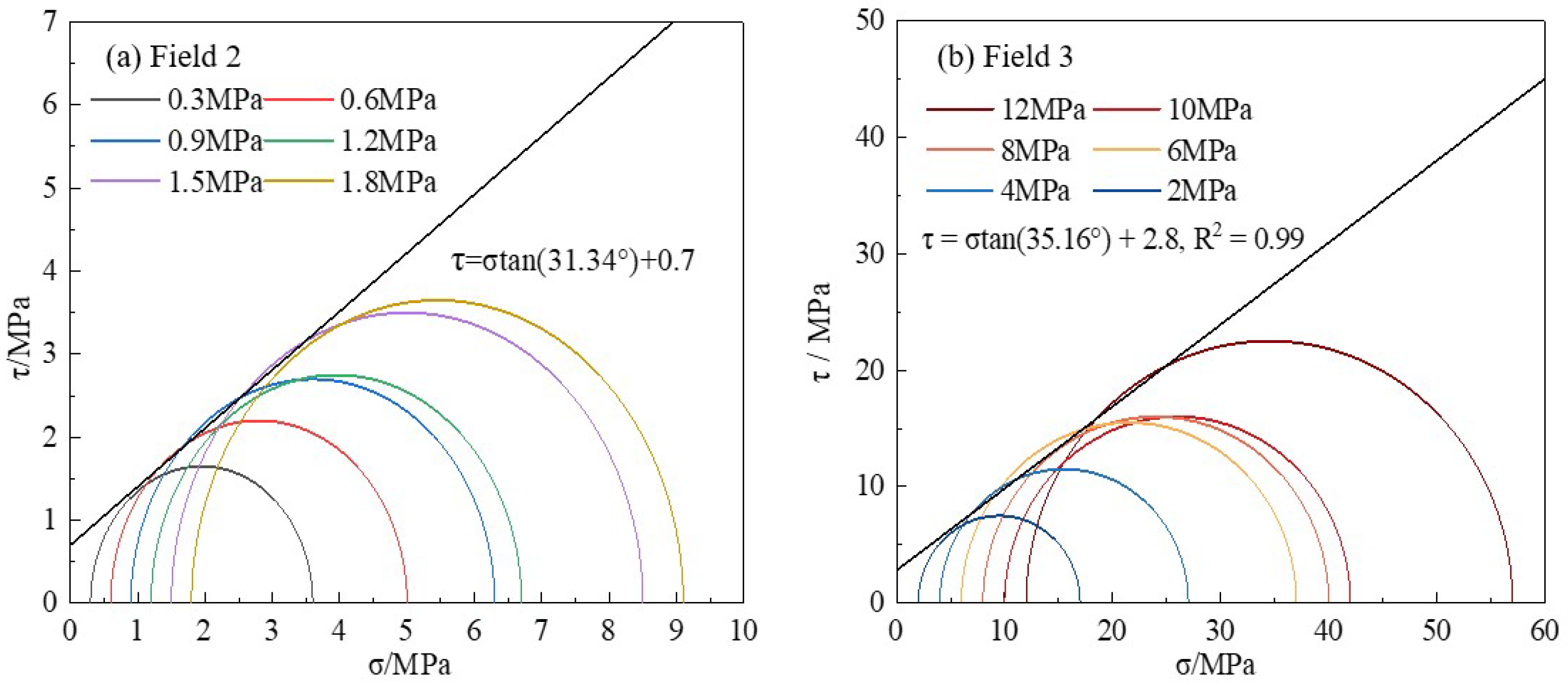 Buildings 13 00864 g009 Buildings 13 00864 g009
