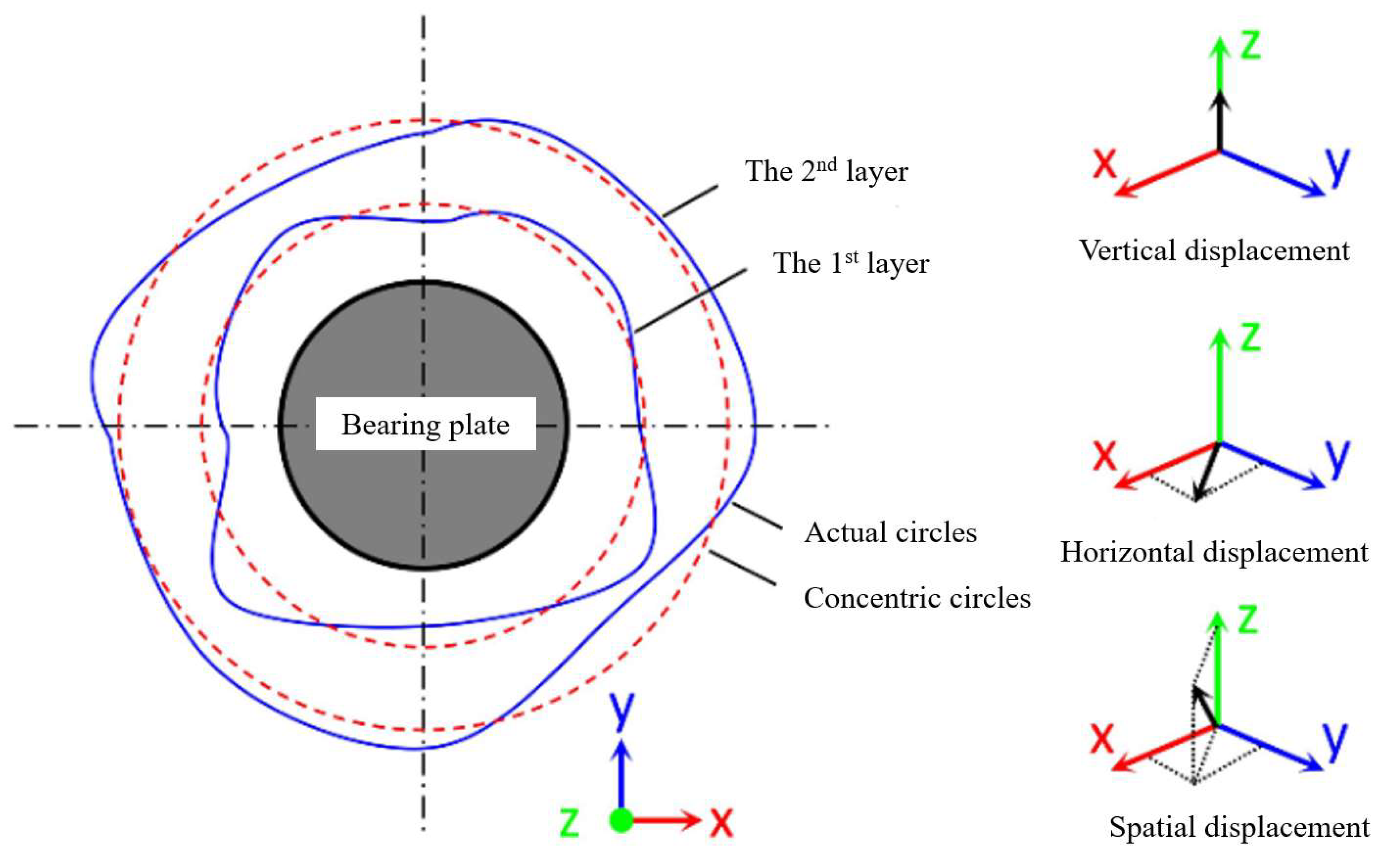Buildings 13 00864 g011 Buildings 13 00864 g011