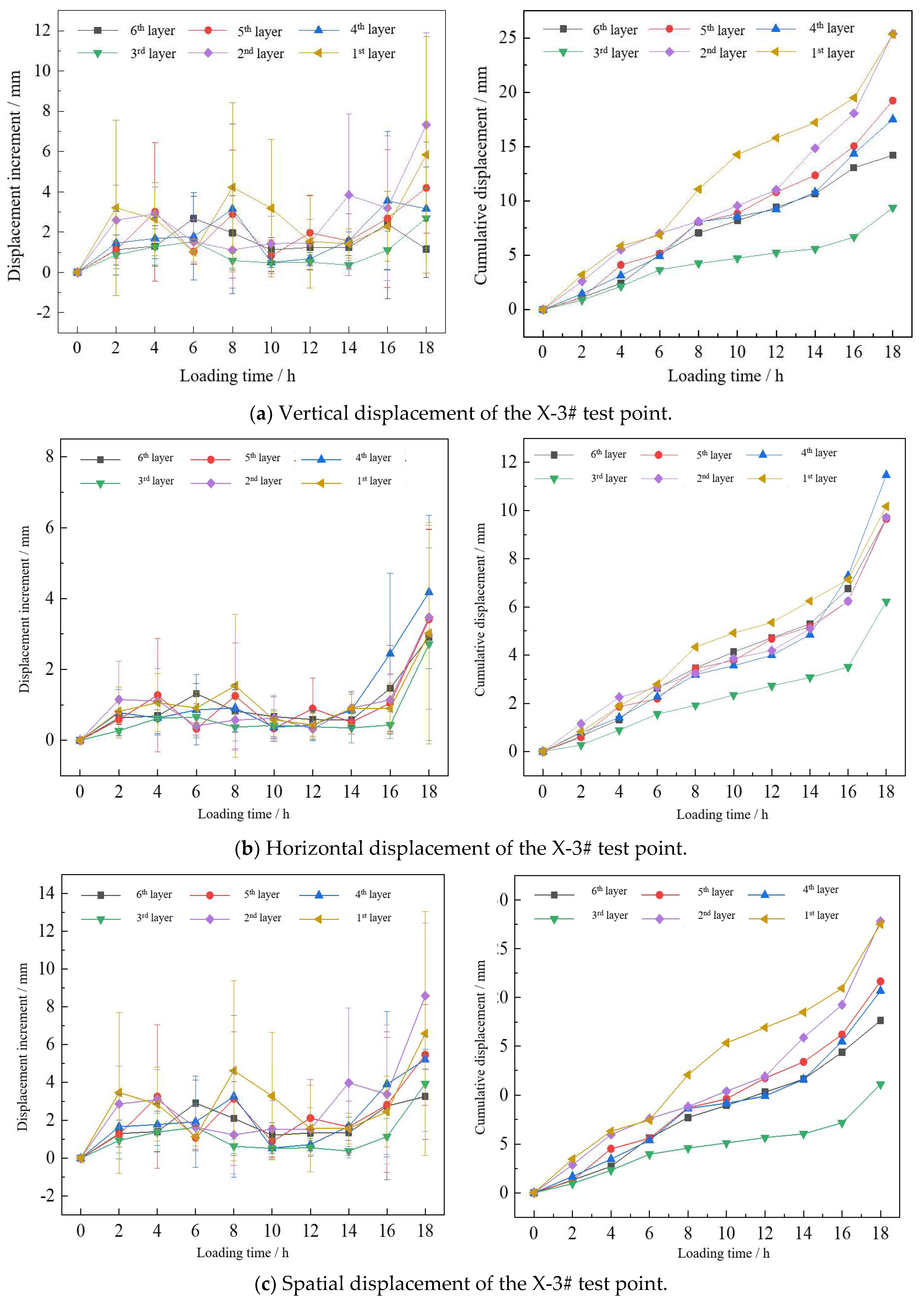 Buildings 13 00864 g012 Buildings 13 00864 g012