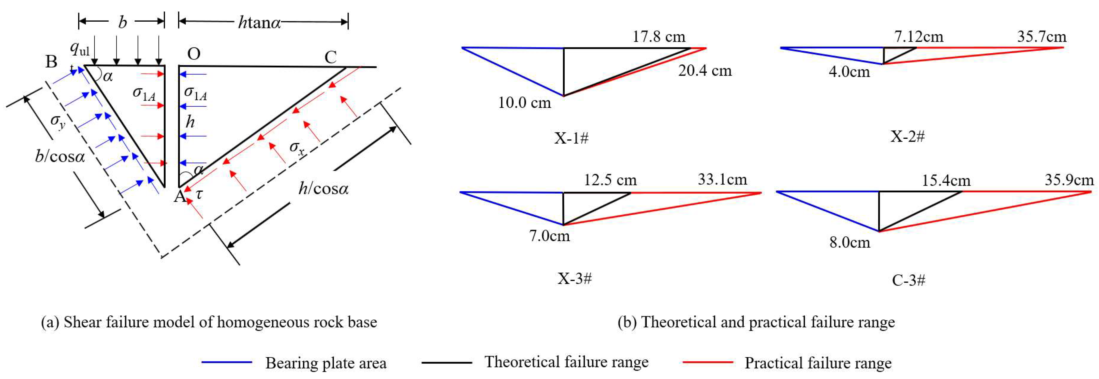 Buildings 13 00864 g013 Buildings 13 00864 g013