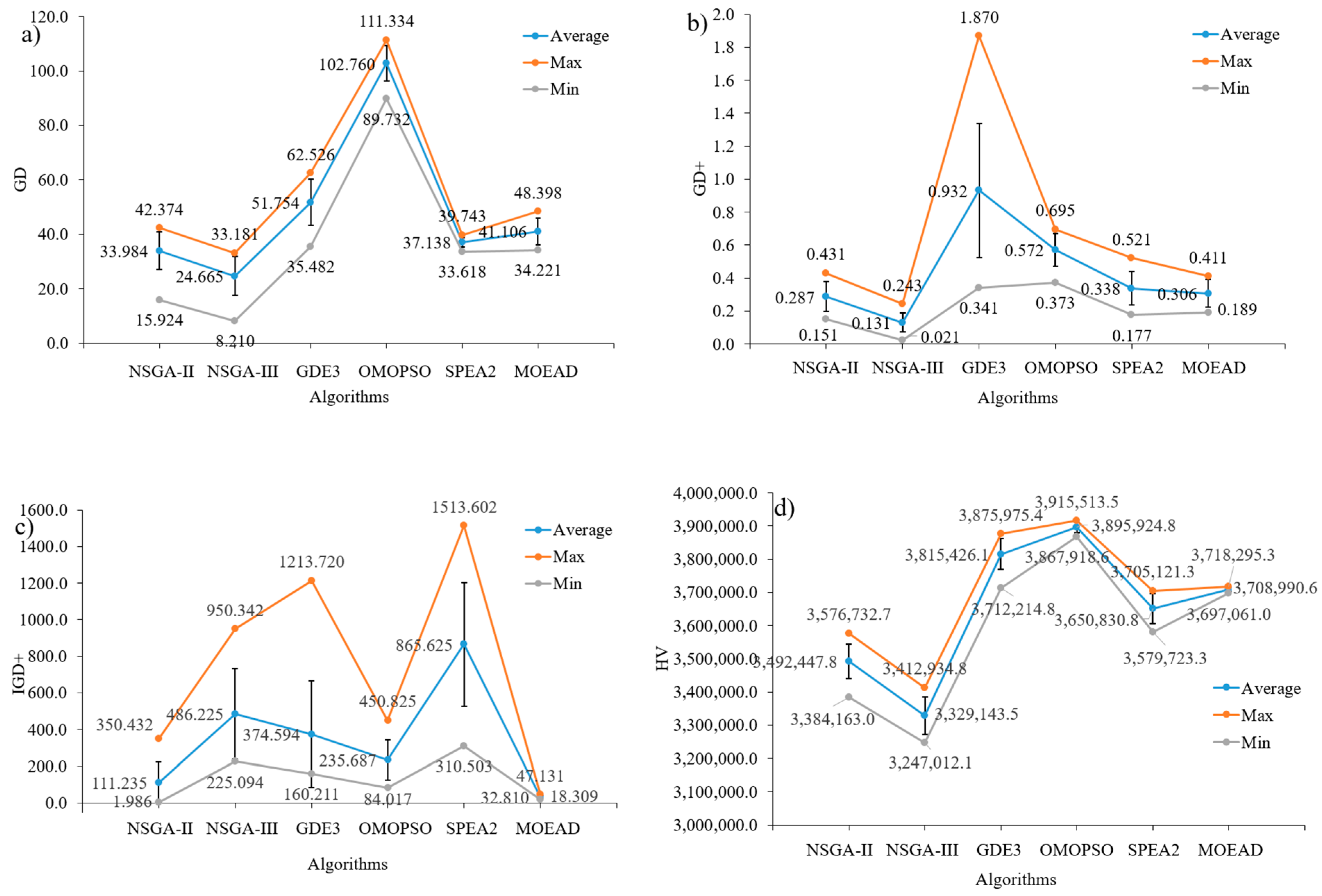 Buildings | Free Full-Text | Performance Of Six Metaheuristic ...