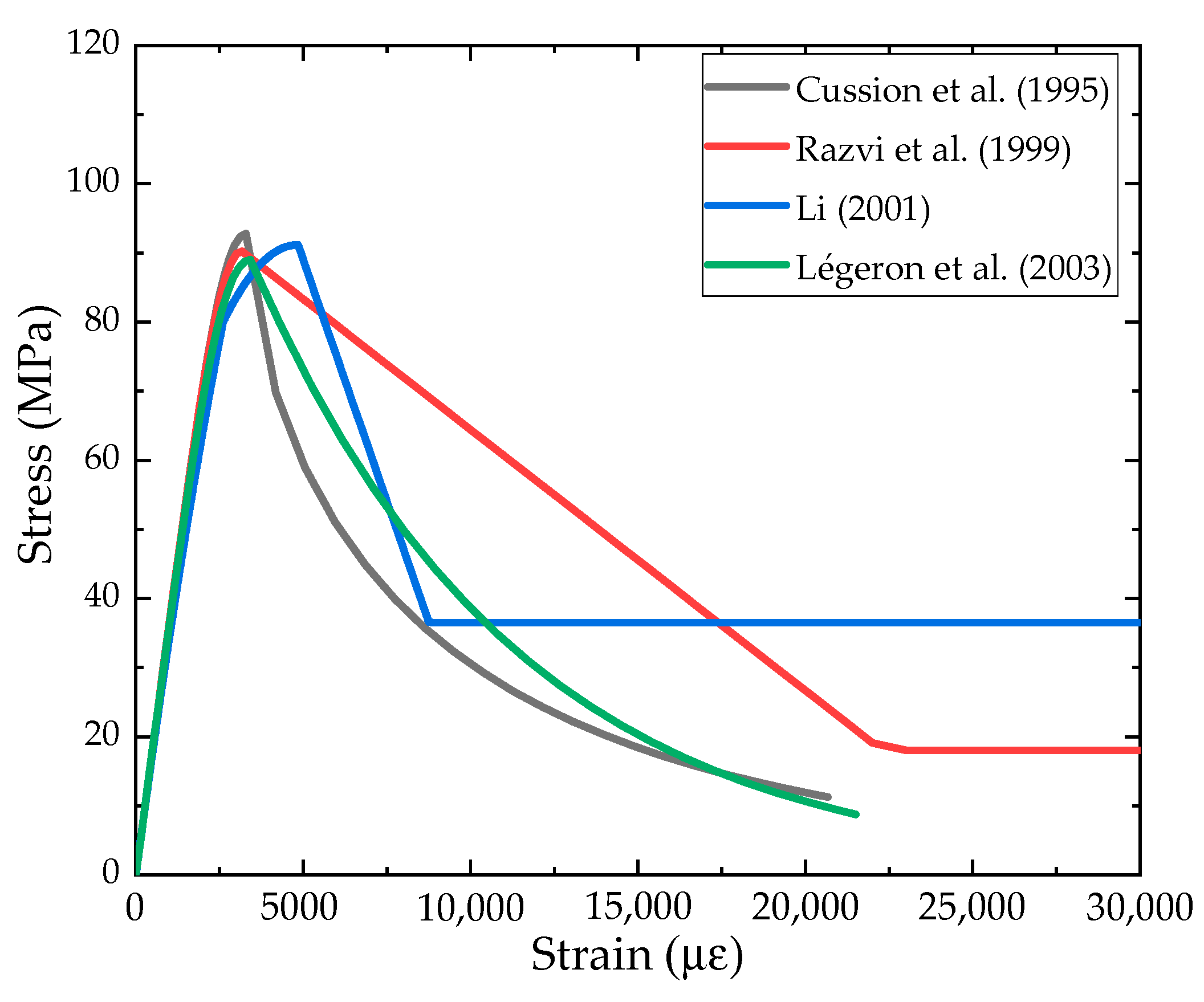 Buildings 13 00870 g001 Buildings 13 00870 g001