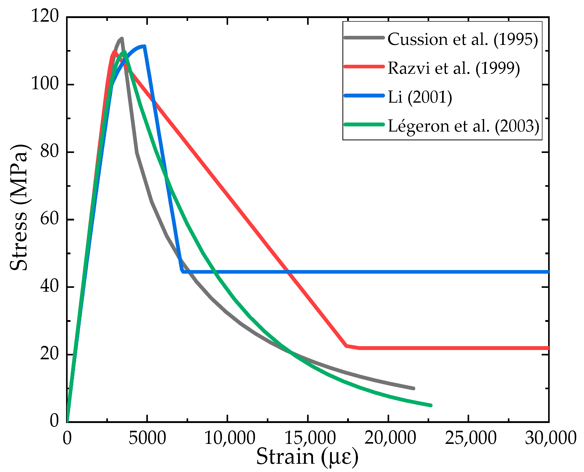 Buildings 13 00870 g002 Buildings 13 00870 g002