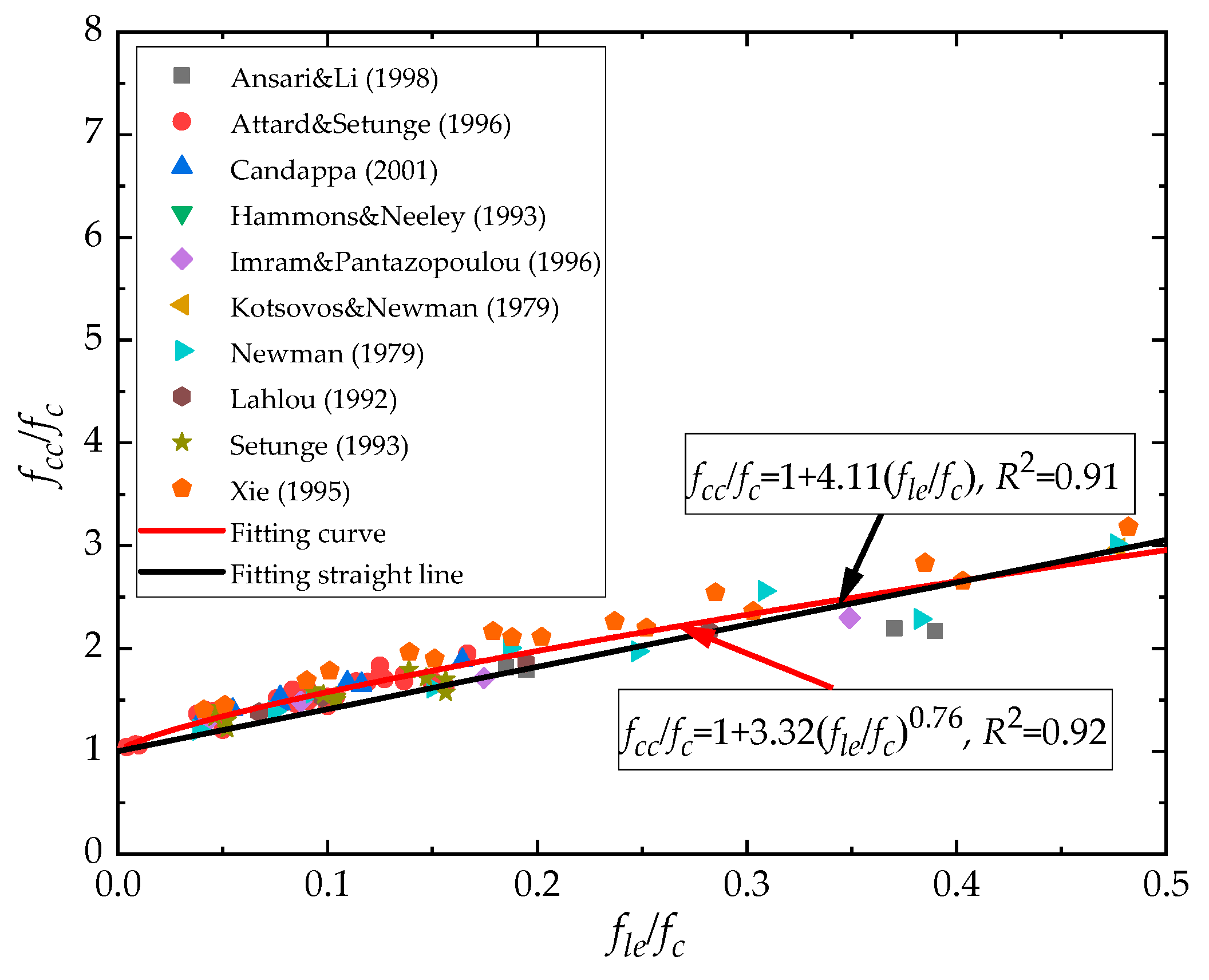 Buildings 13 00870 g003 Buildings 13 00870 g003