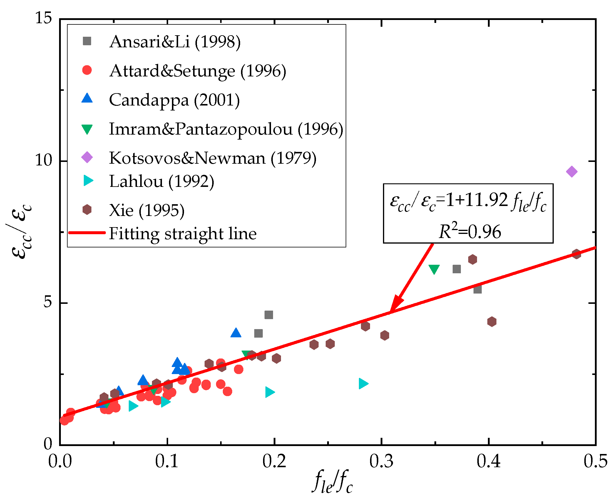 Buildings 13 00870 g004 Buildings 13 00870 g004
