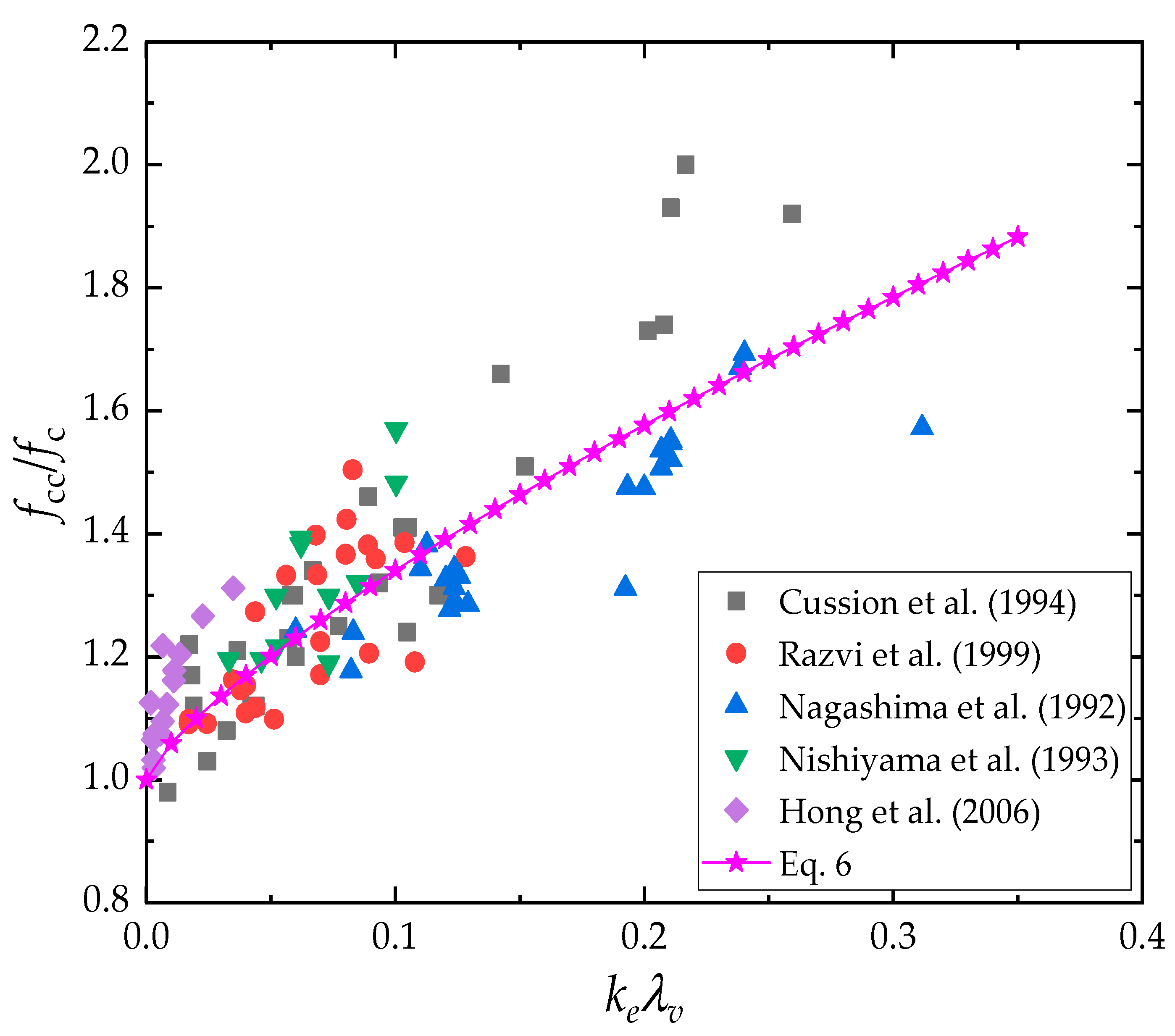 Buildings 13 00870 g008 Buildings 13 00870 g008