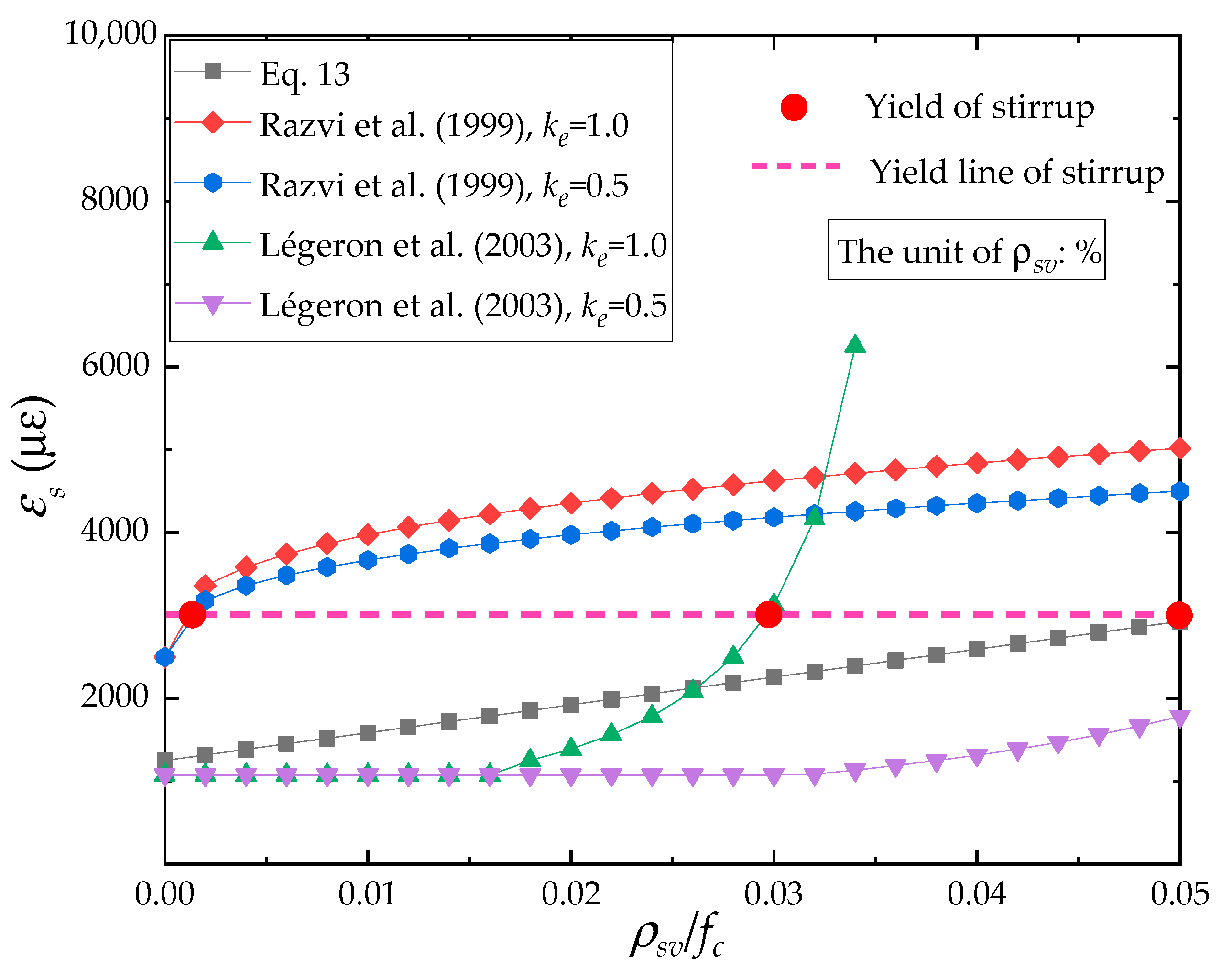 Buildings 13 00870 g010 Buildings 13 00870 g010