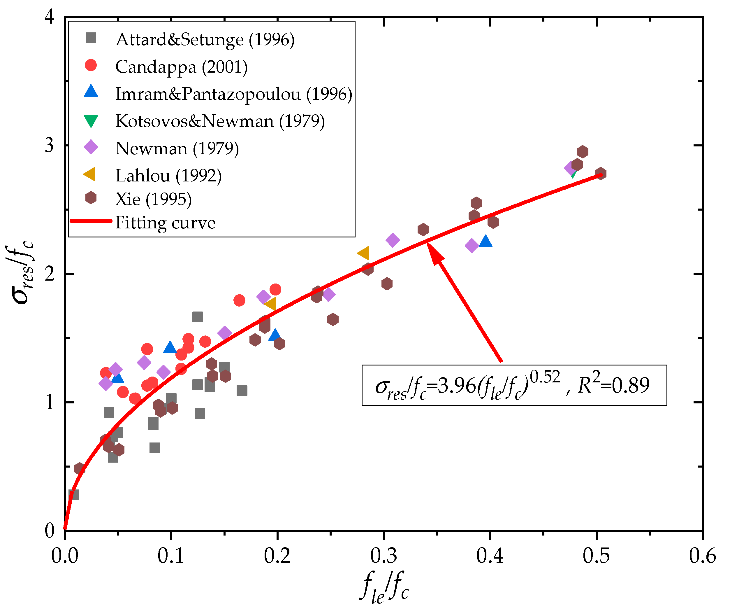 Buildings 13 00870 g014 Buildings 13 00870 g014